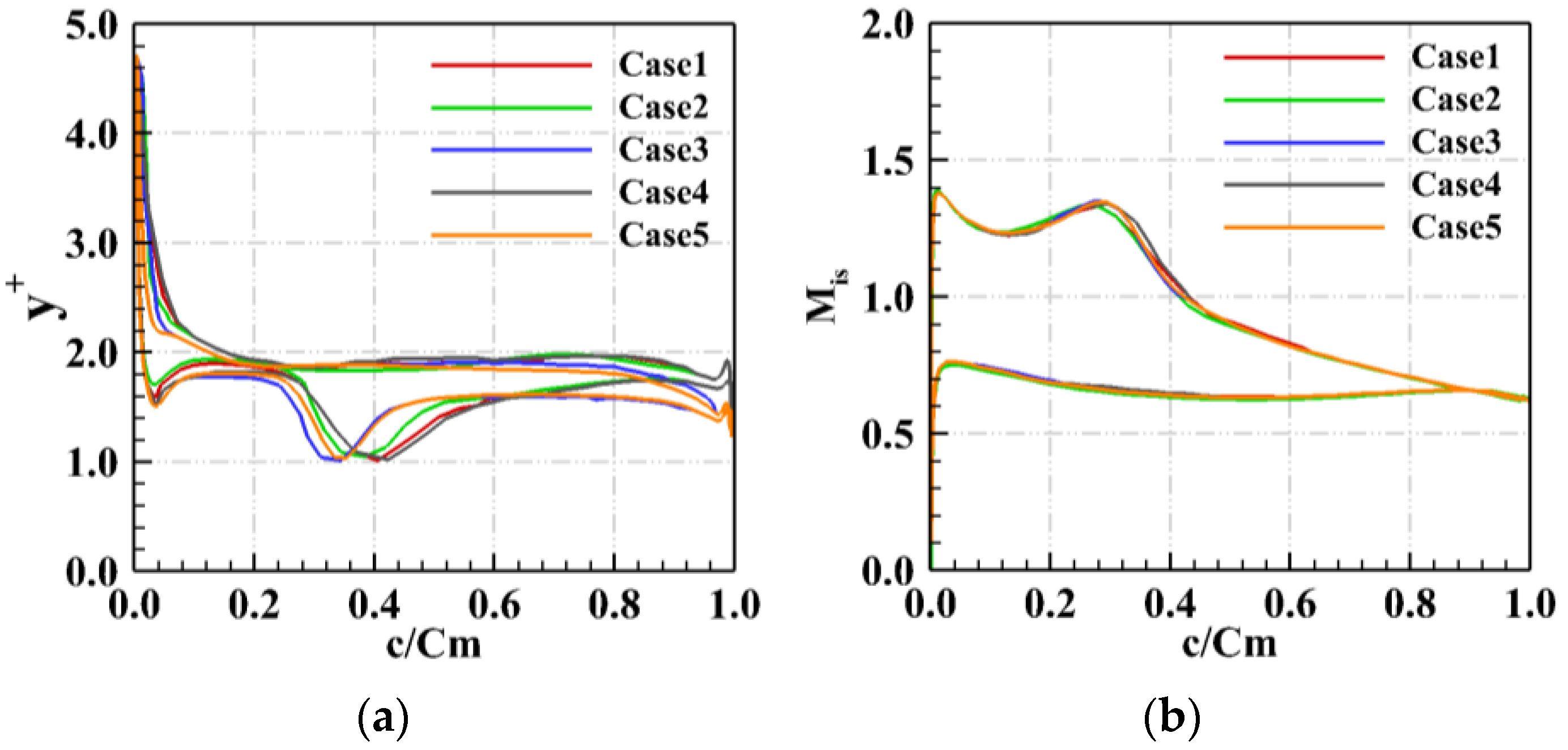 Energies 15 04770 g002 550