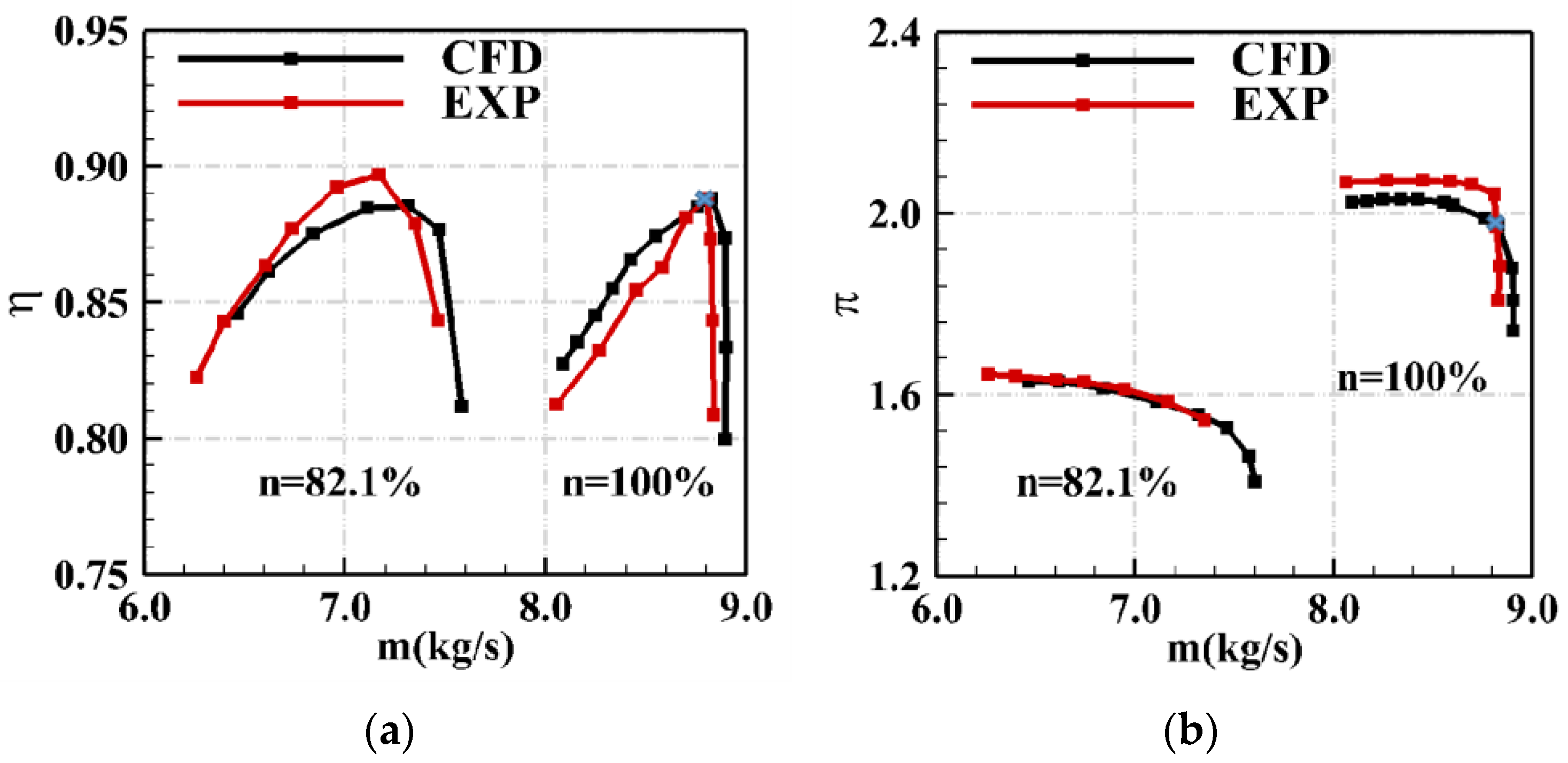 Energies 15 04770 g003 550