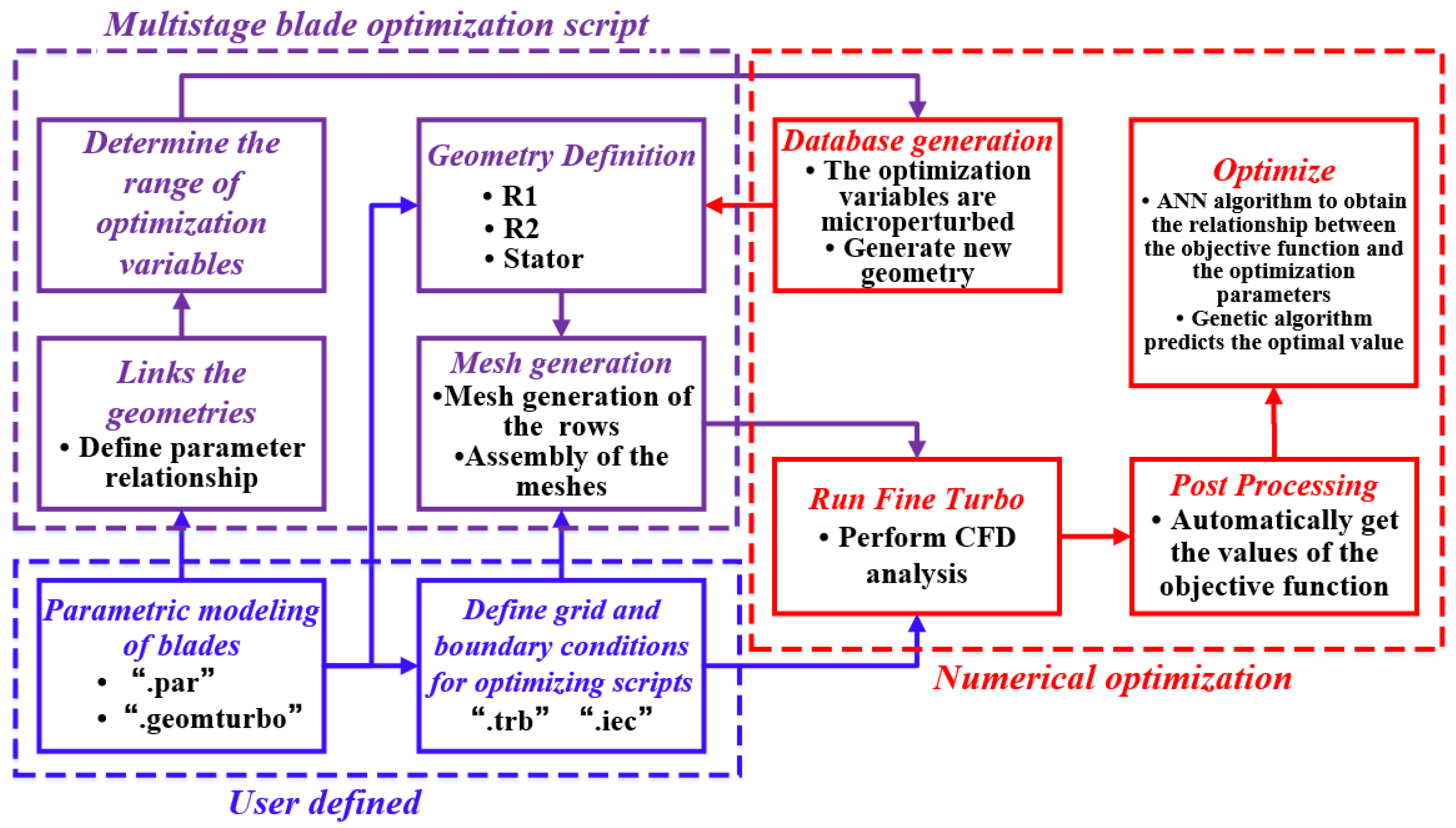 Energies 15 04770 g004 550