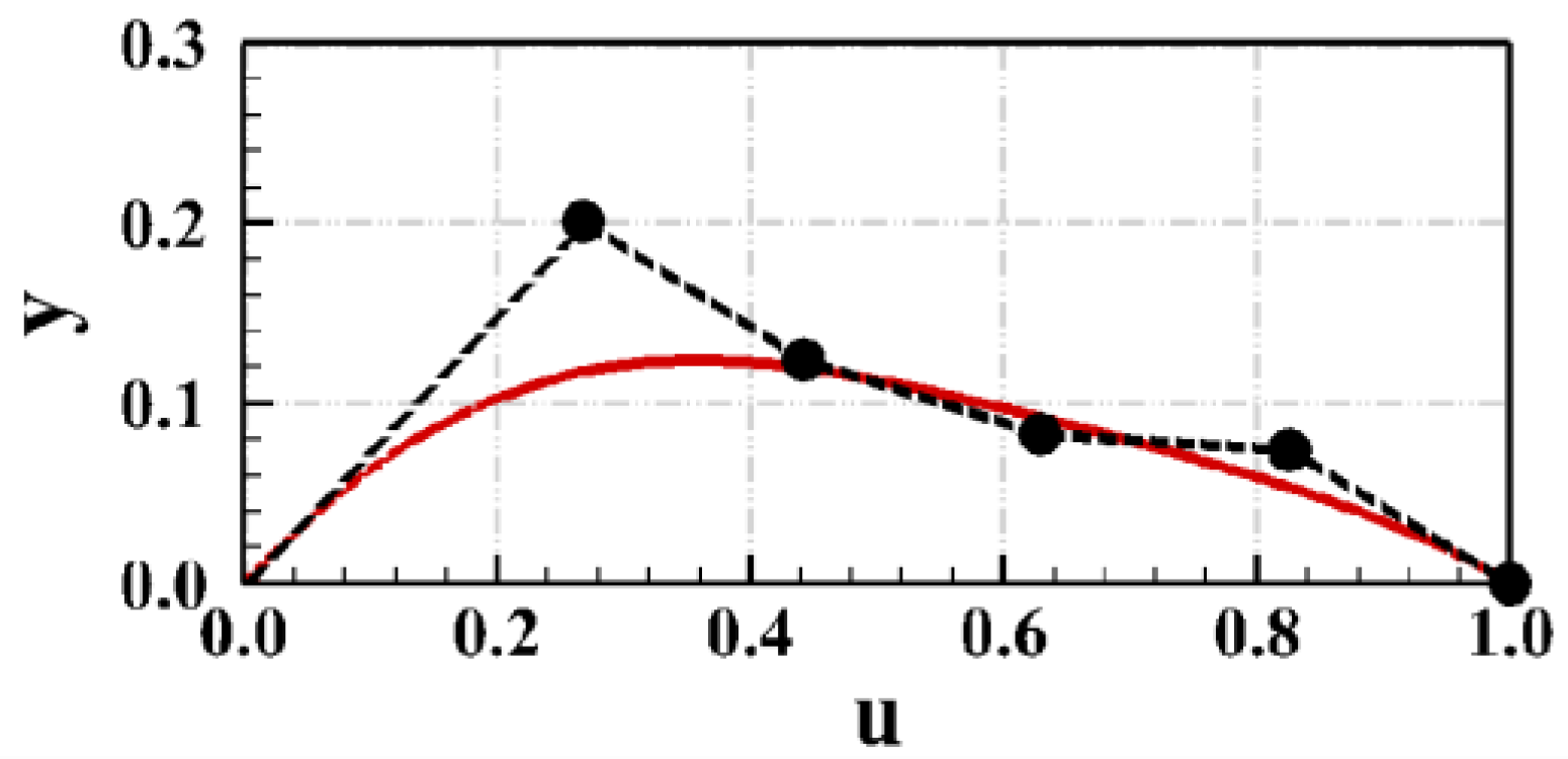Energies 15 04770 g005 550