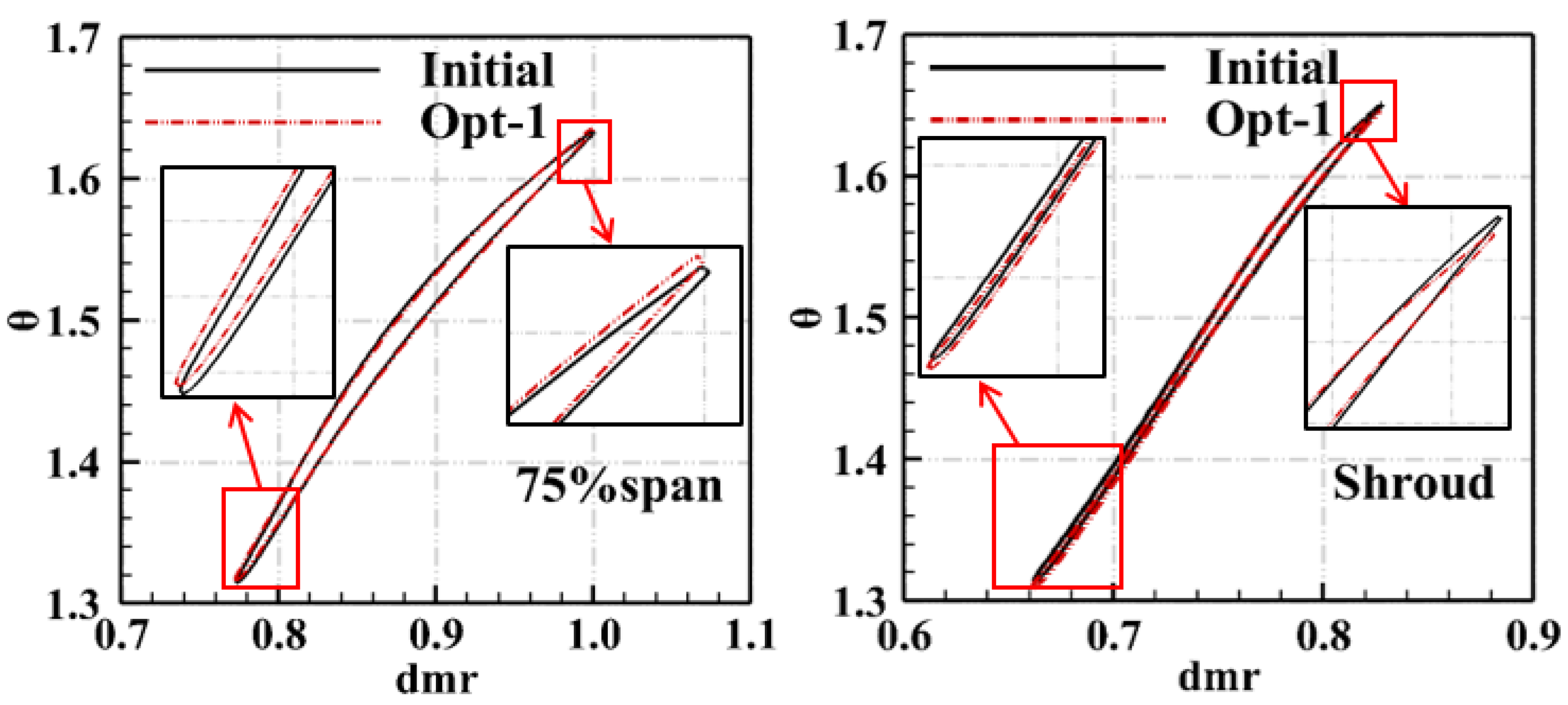 Energies 15 04770 g008 550