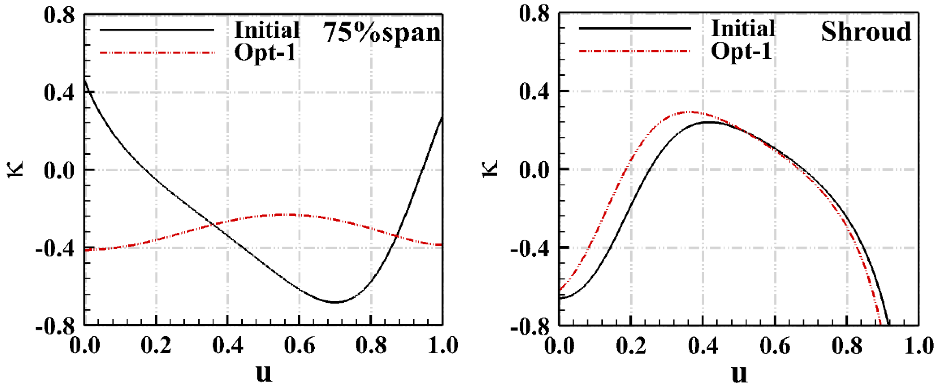 Energies 15 04770 g009 550