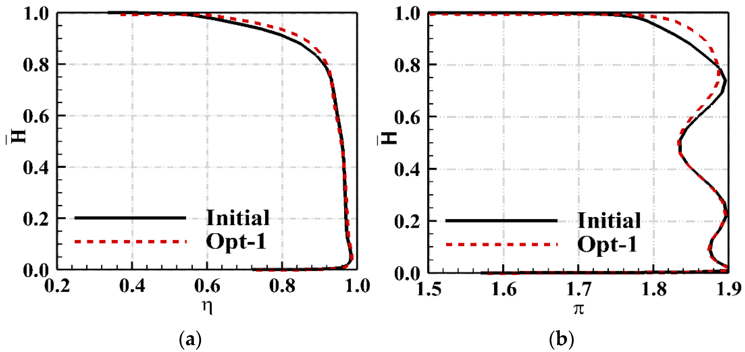 Energies 15 04770 g010 550