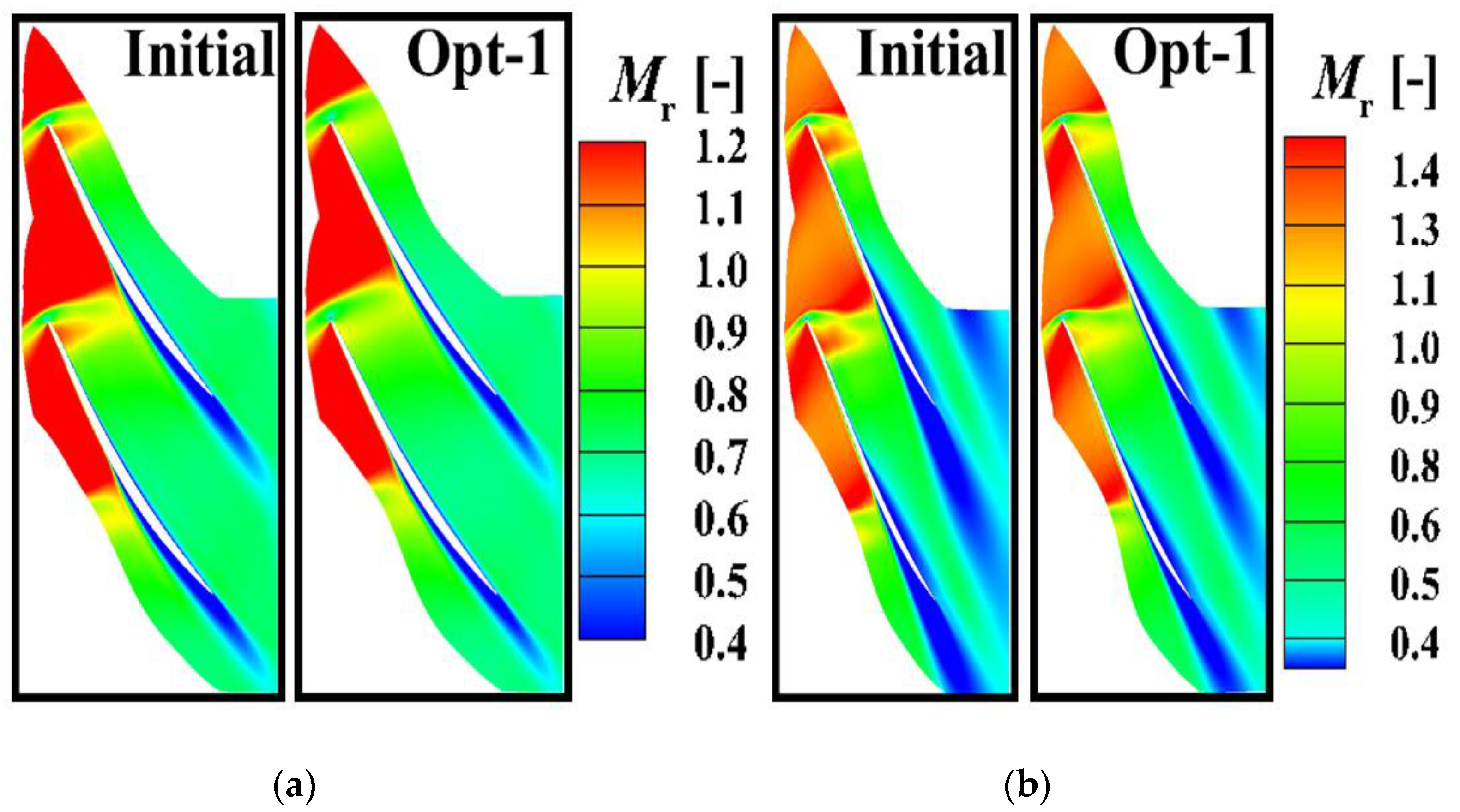 Energies 15 04770 g011 550