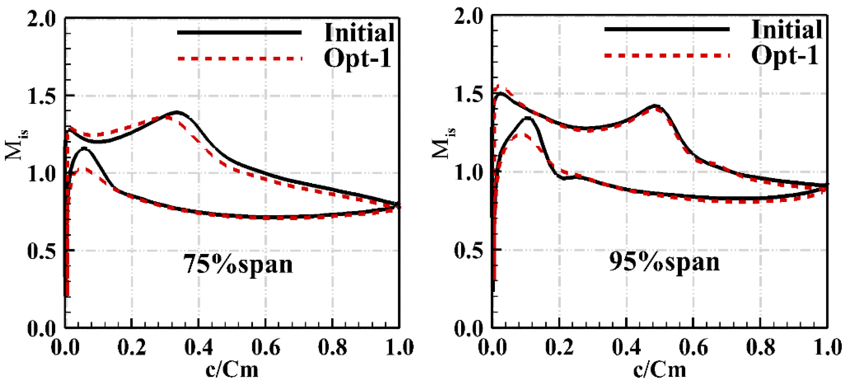 Energies 15 04770 g012 550