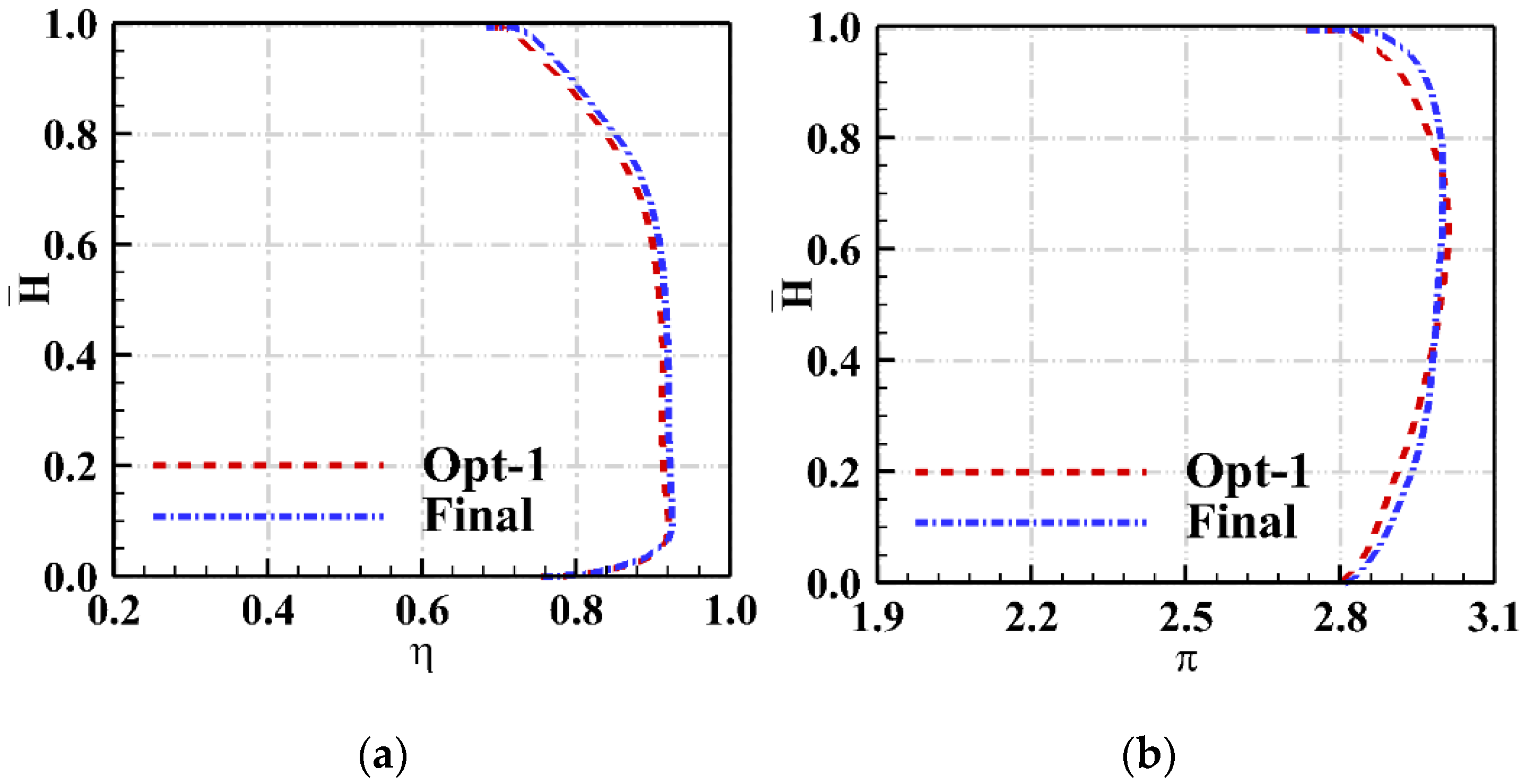Energies 15 04770 g017 550