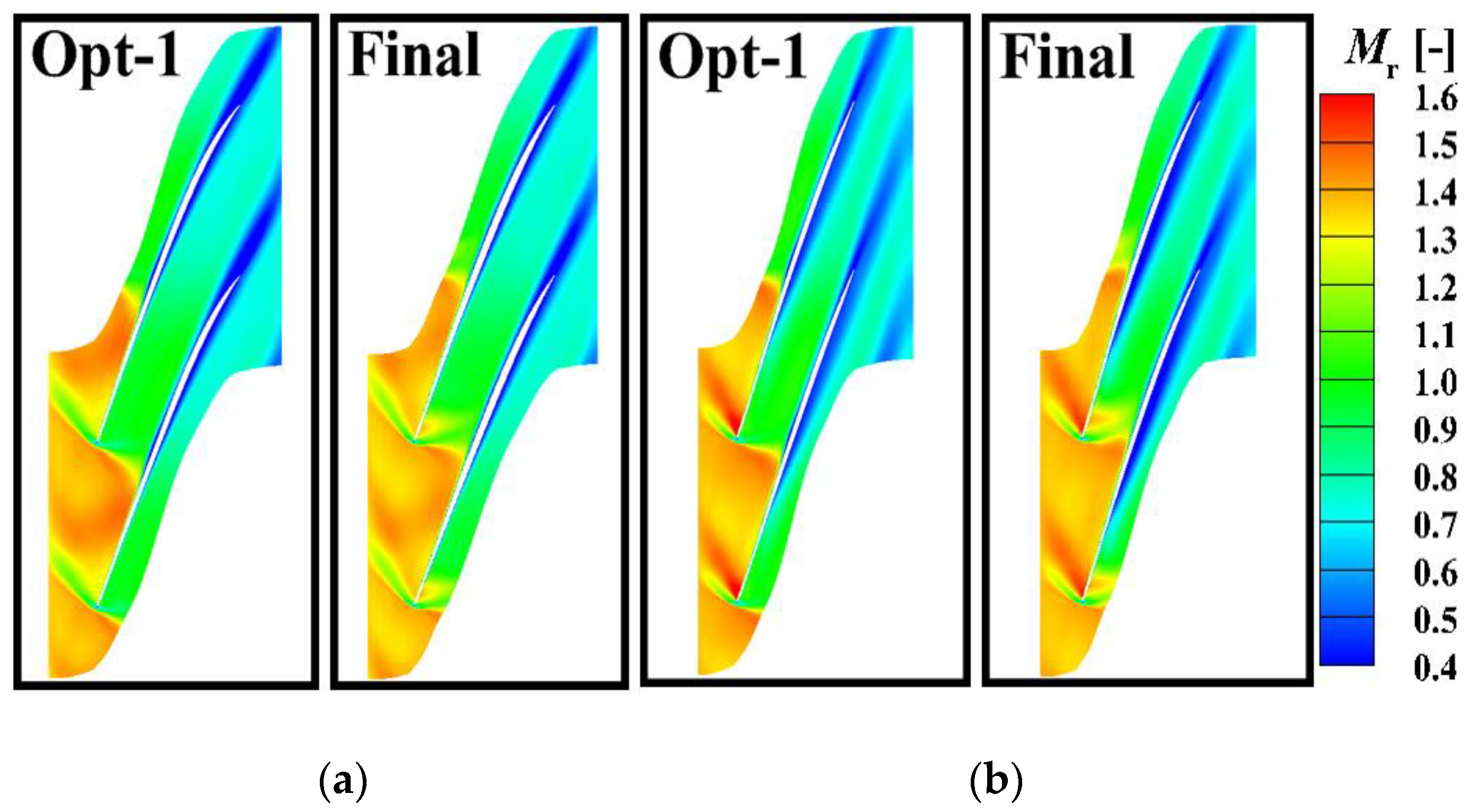Energies 15 04770 g018 550