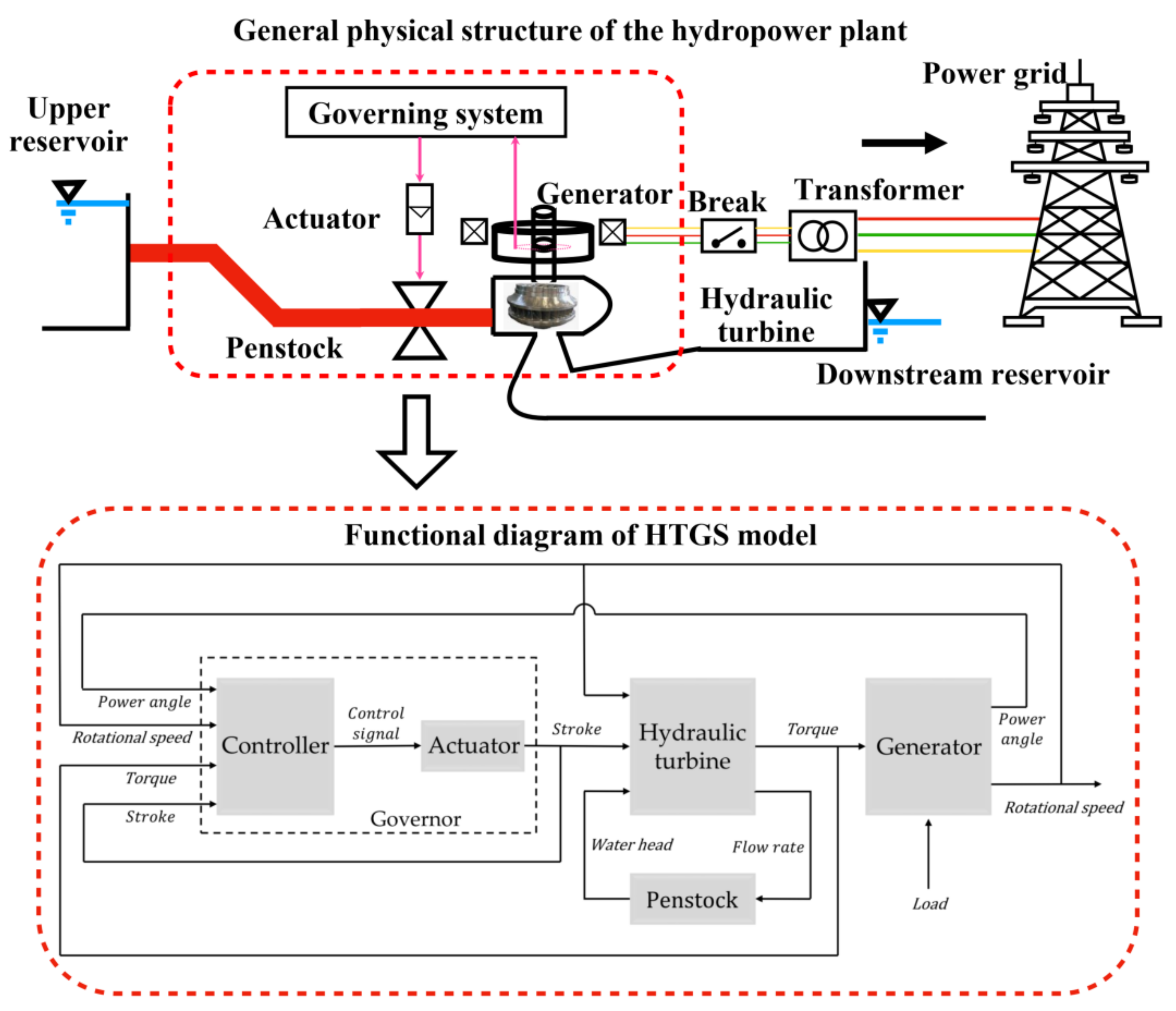 Energies 15 04771 g001