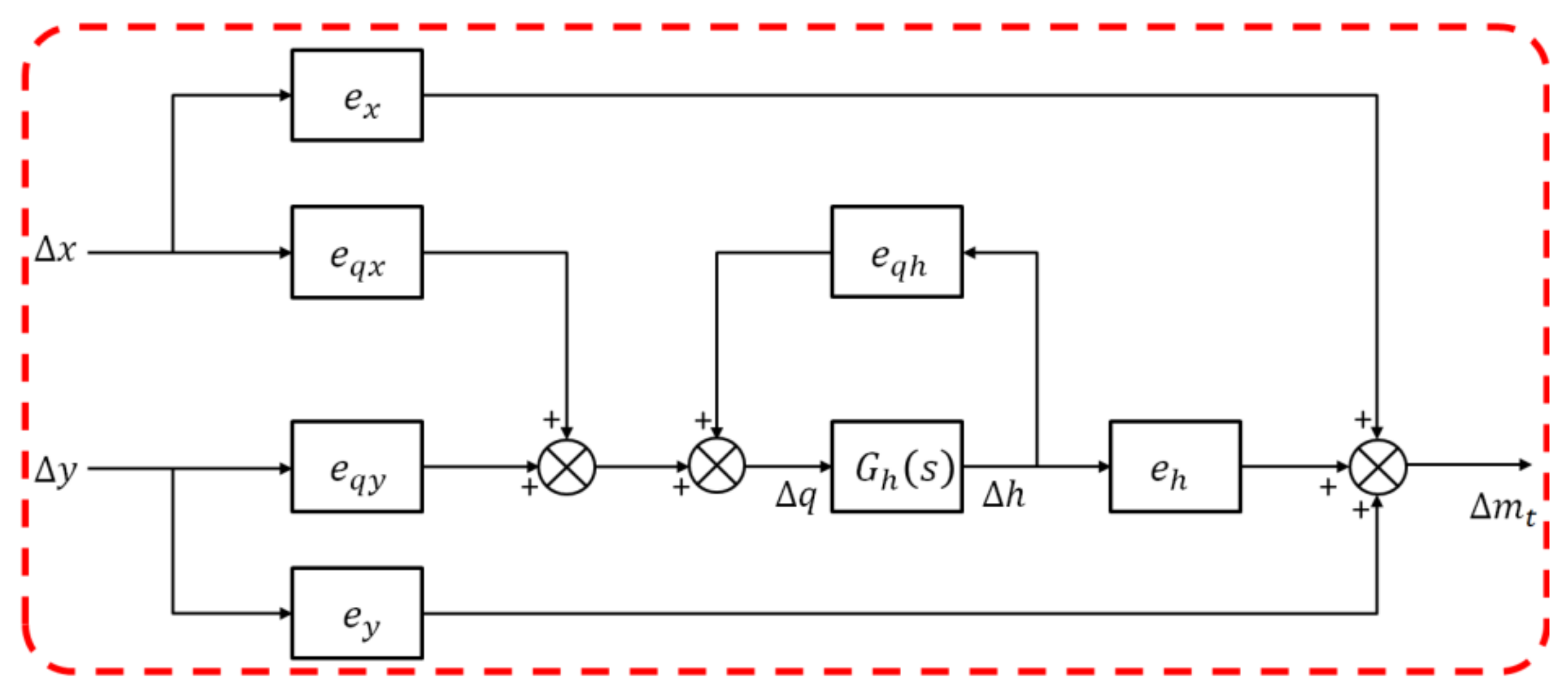 Energies 15 04771 g002