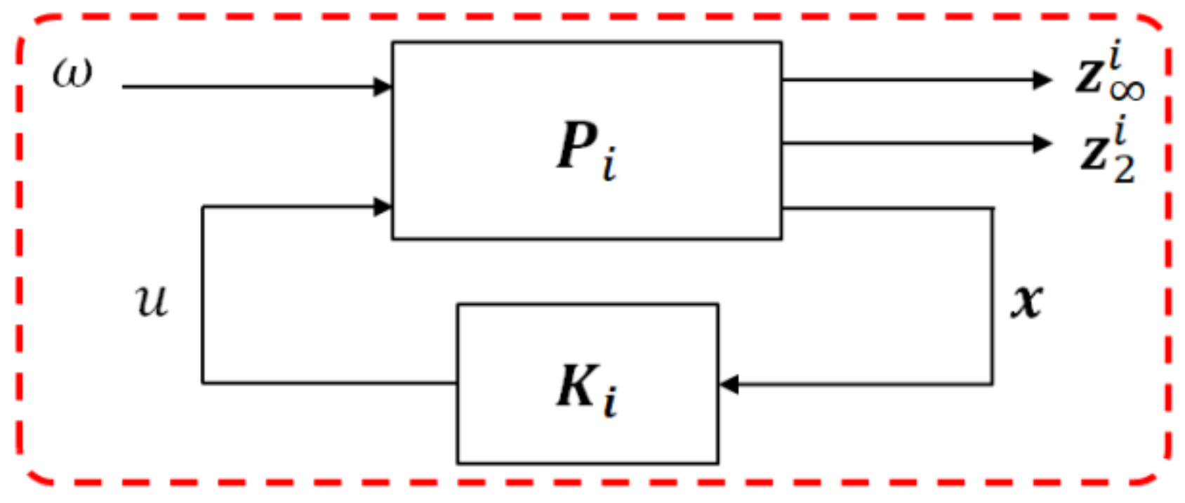 Energies 15 04771 g004