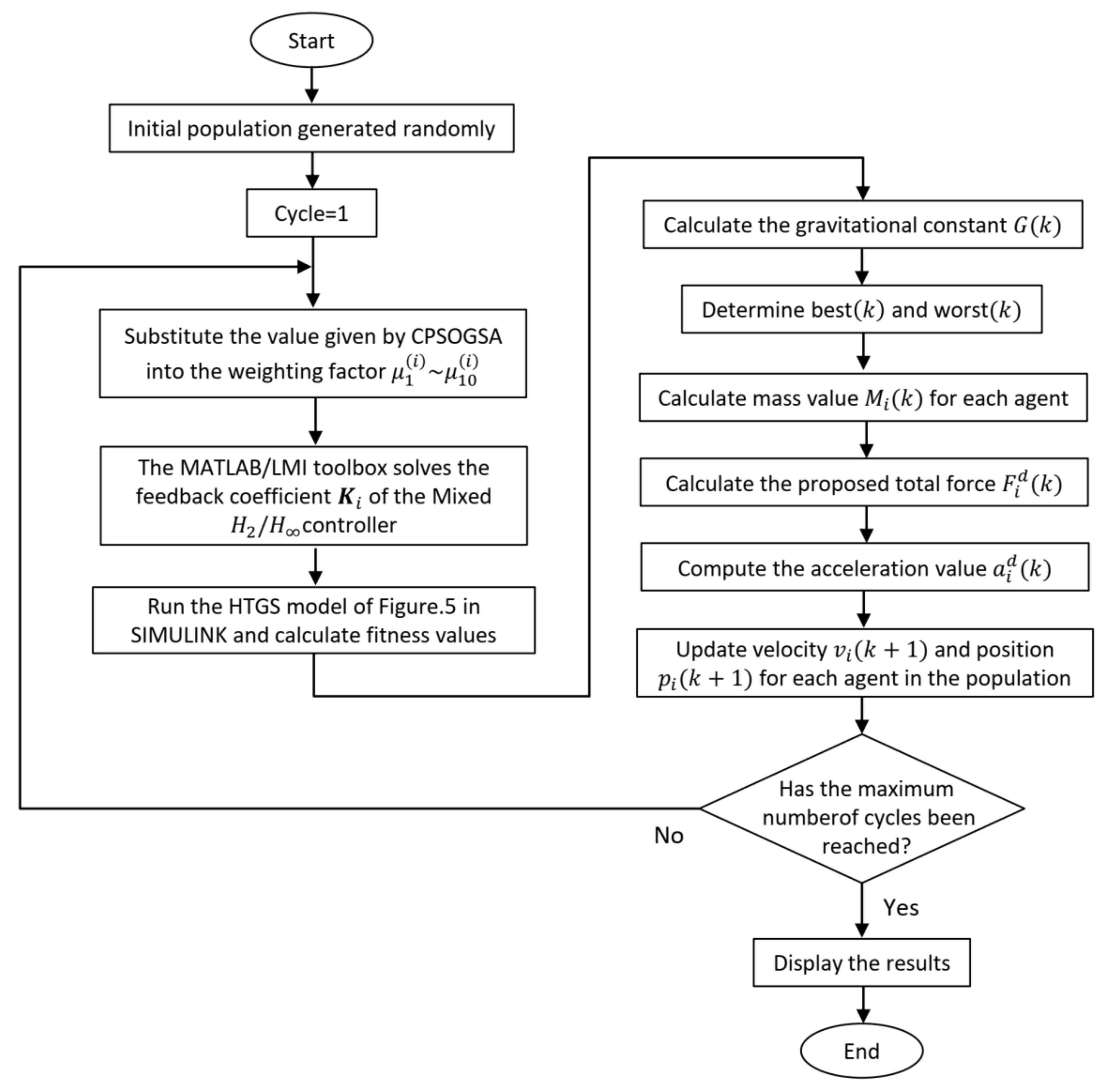 Energies 15 04771 g006