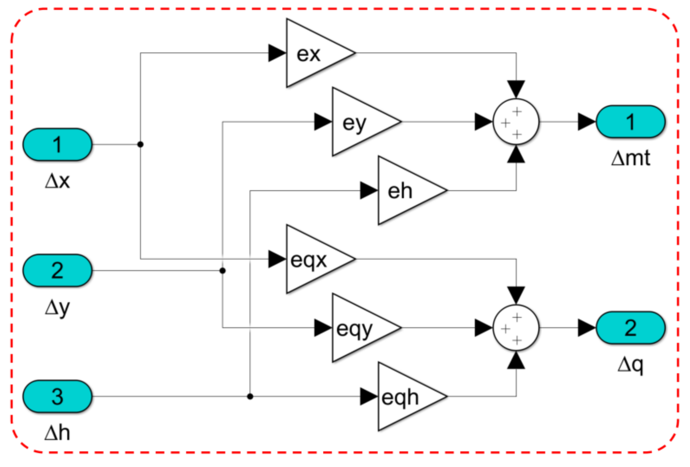 Energies 15 04771 g007