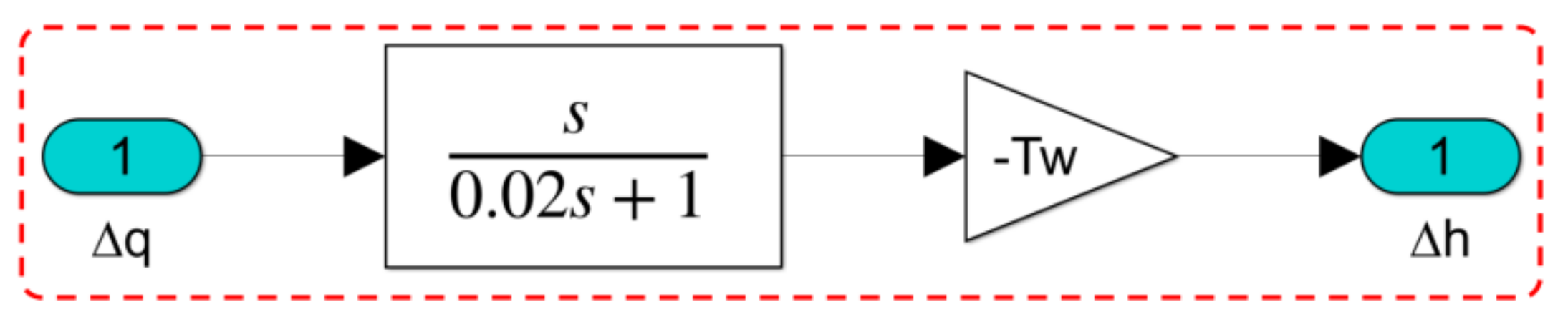 Energies 15 04771 g008