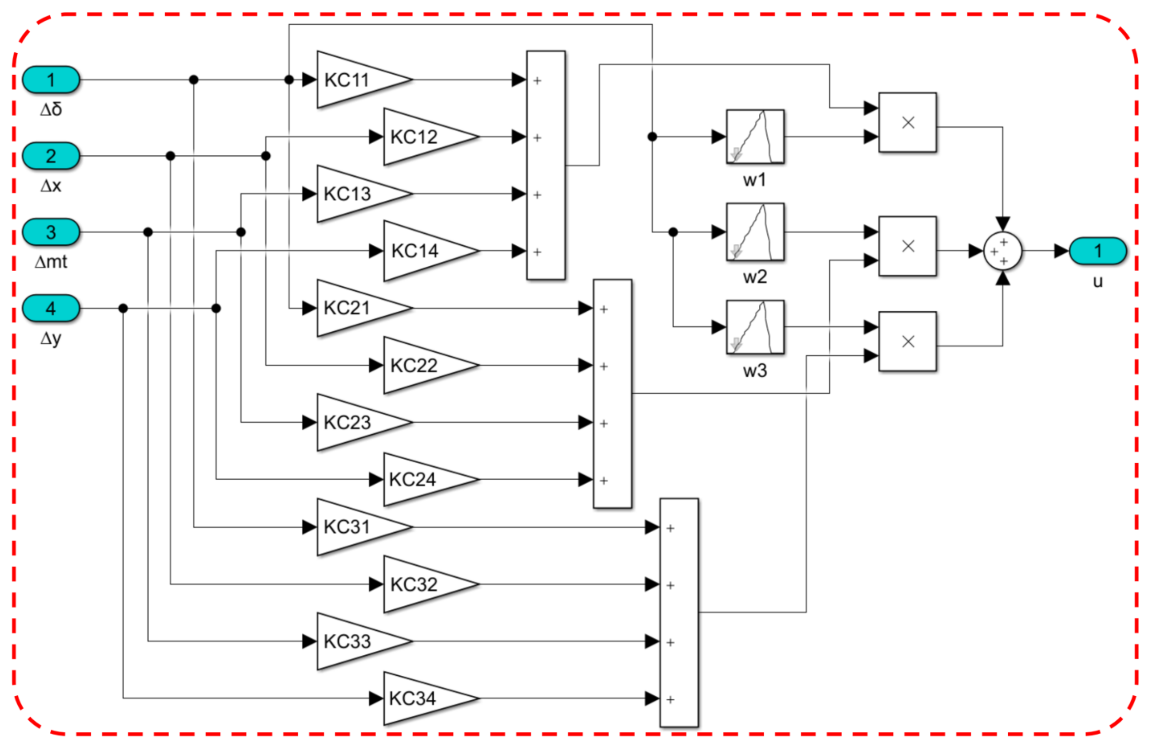 Energies 15 04771 g011