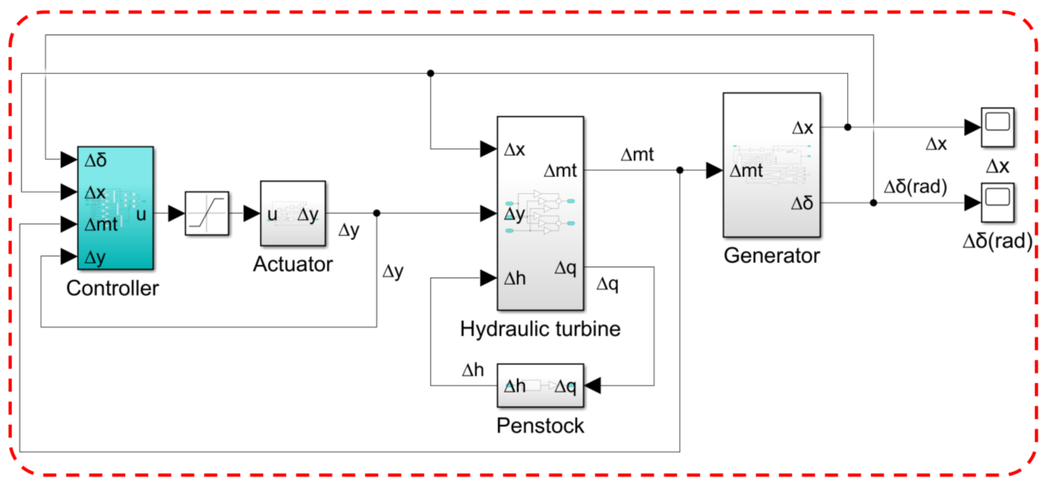 Energies 15 04771 g012