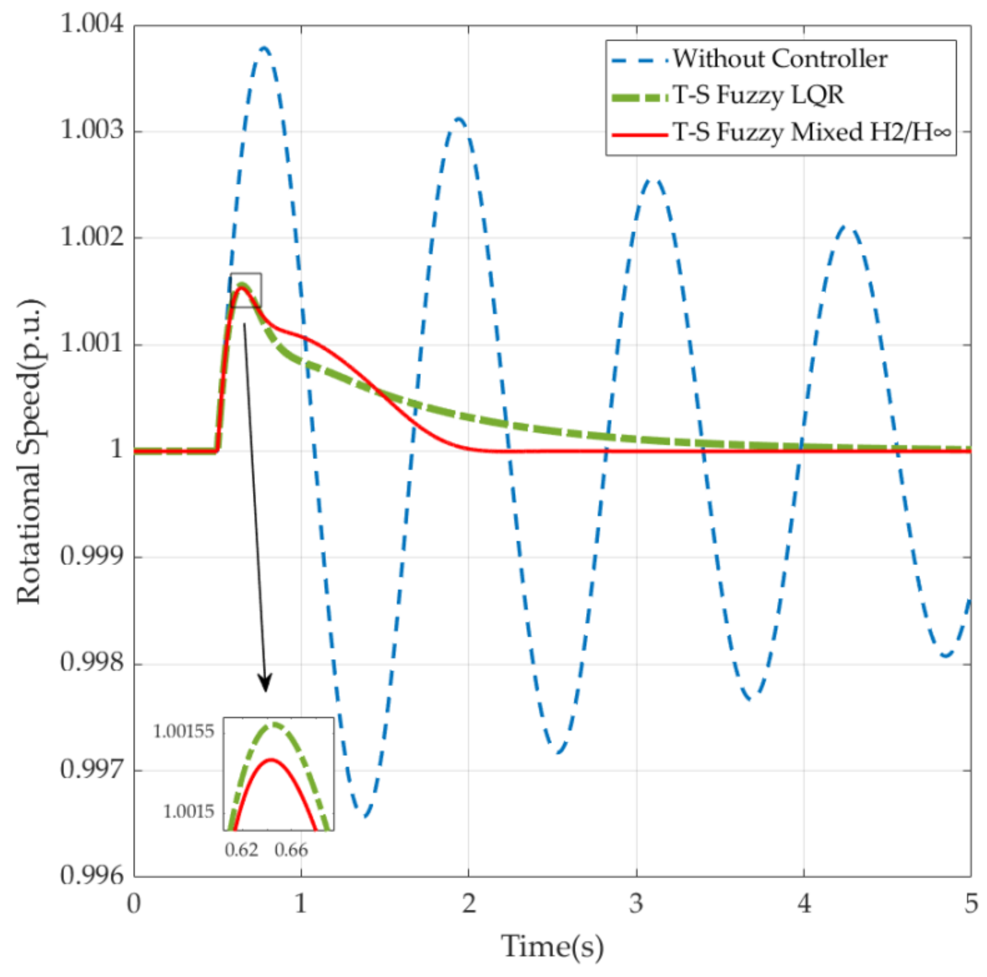 Energies 15 04771 g014