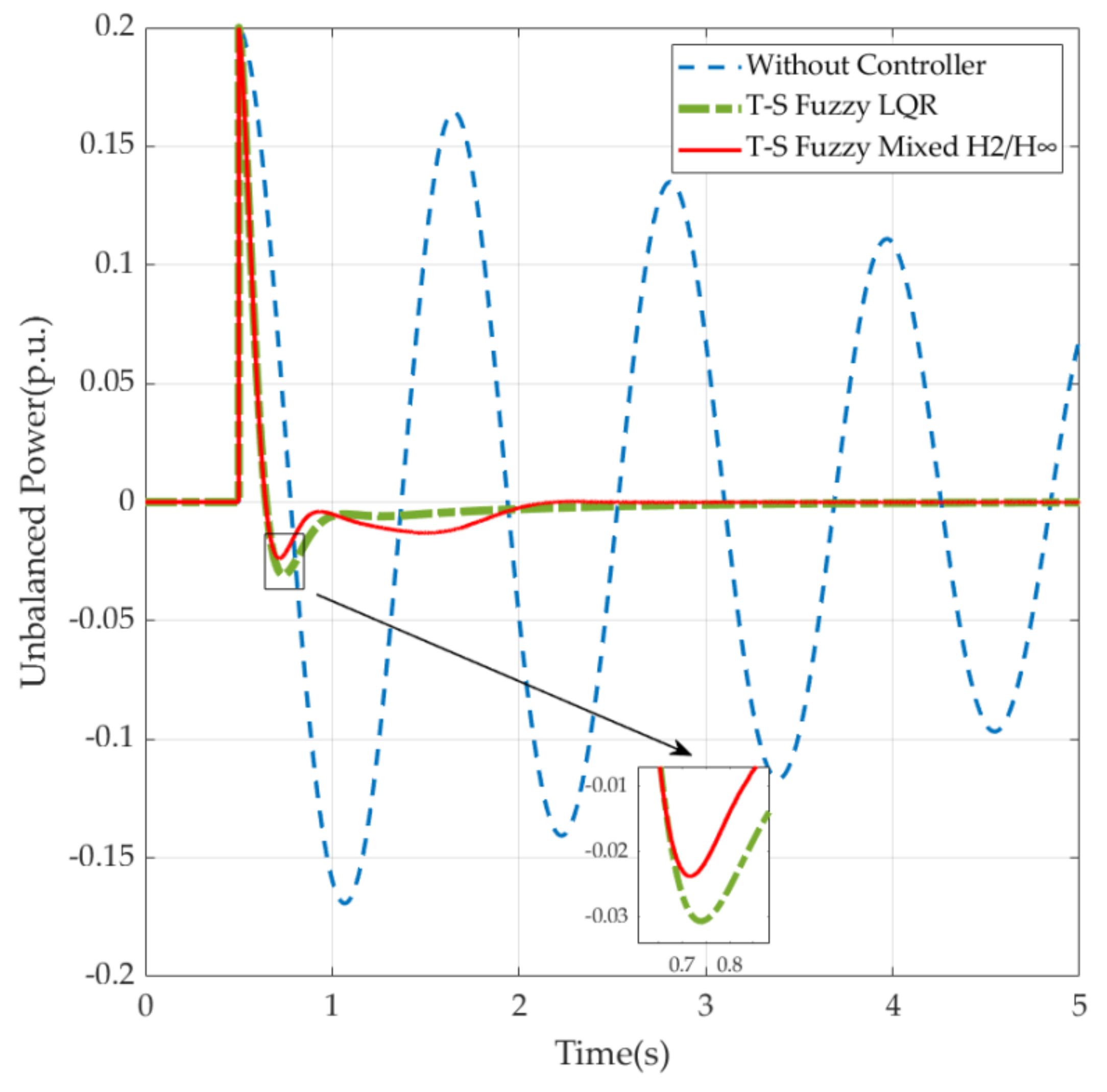 Energies 15 04771 g015