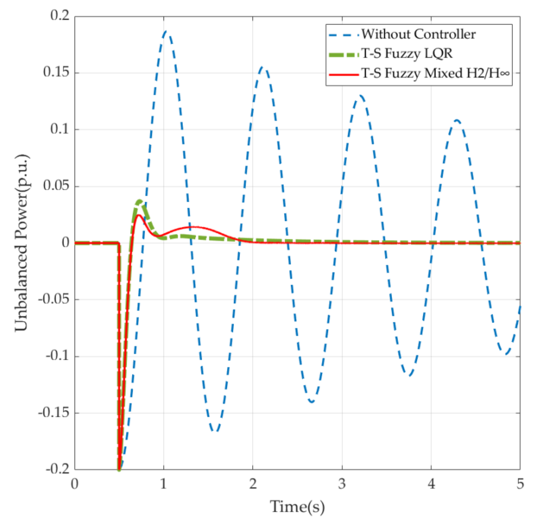Energies 15 04771 g017