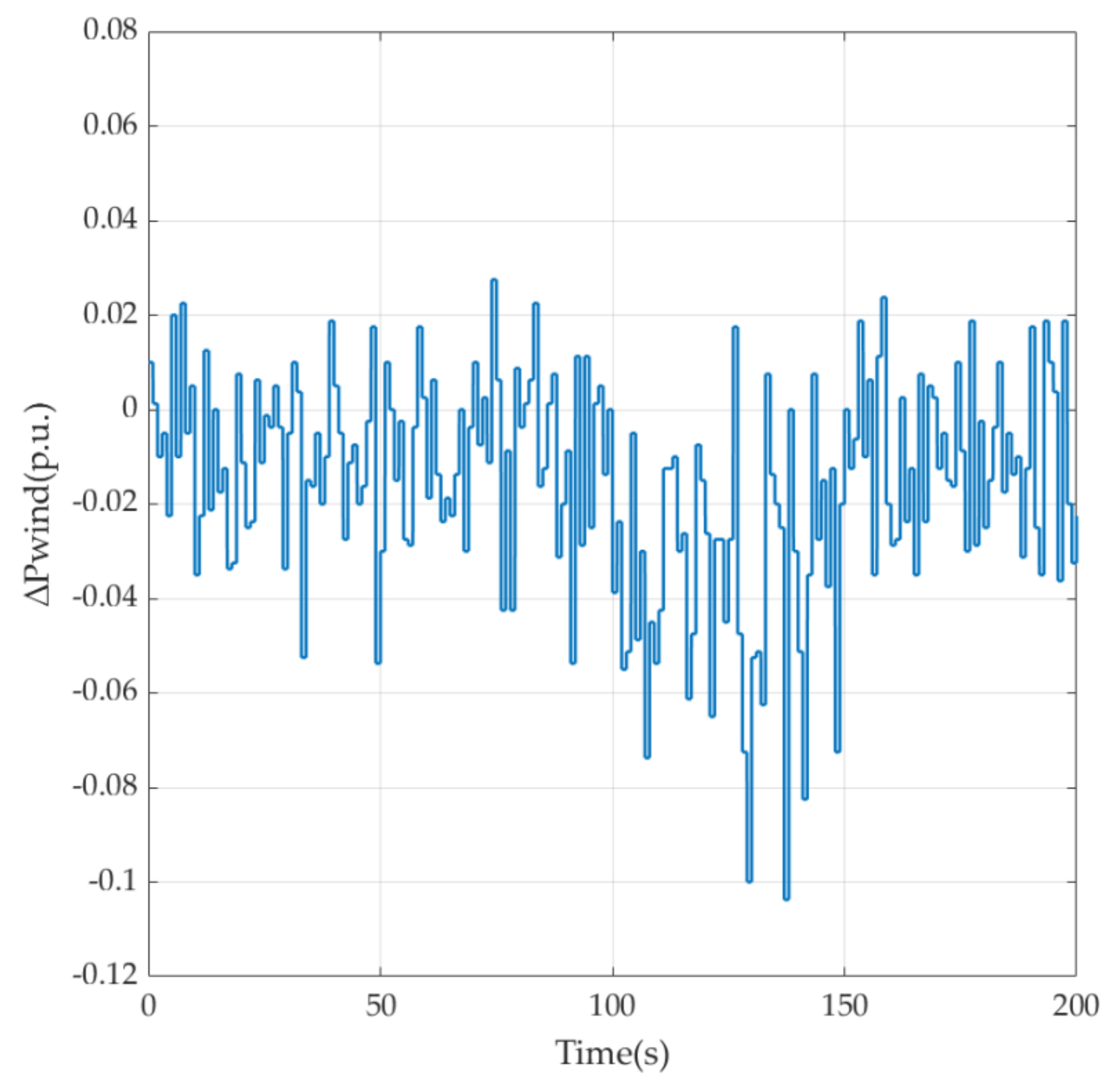 Energies 15 04771 g018