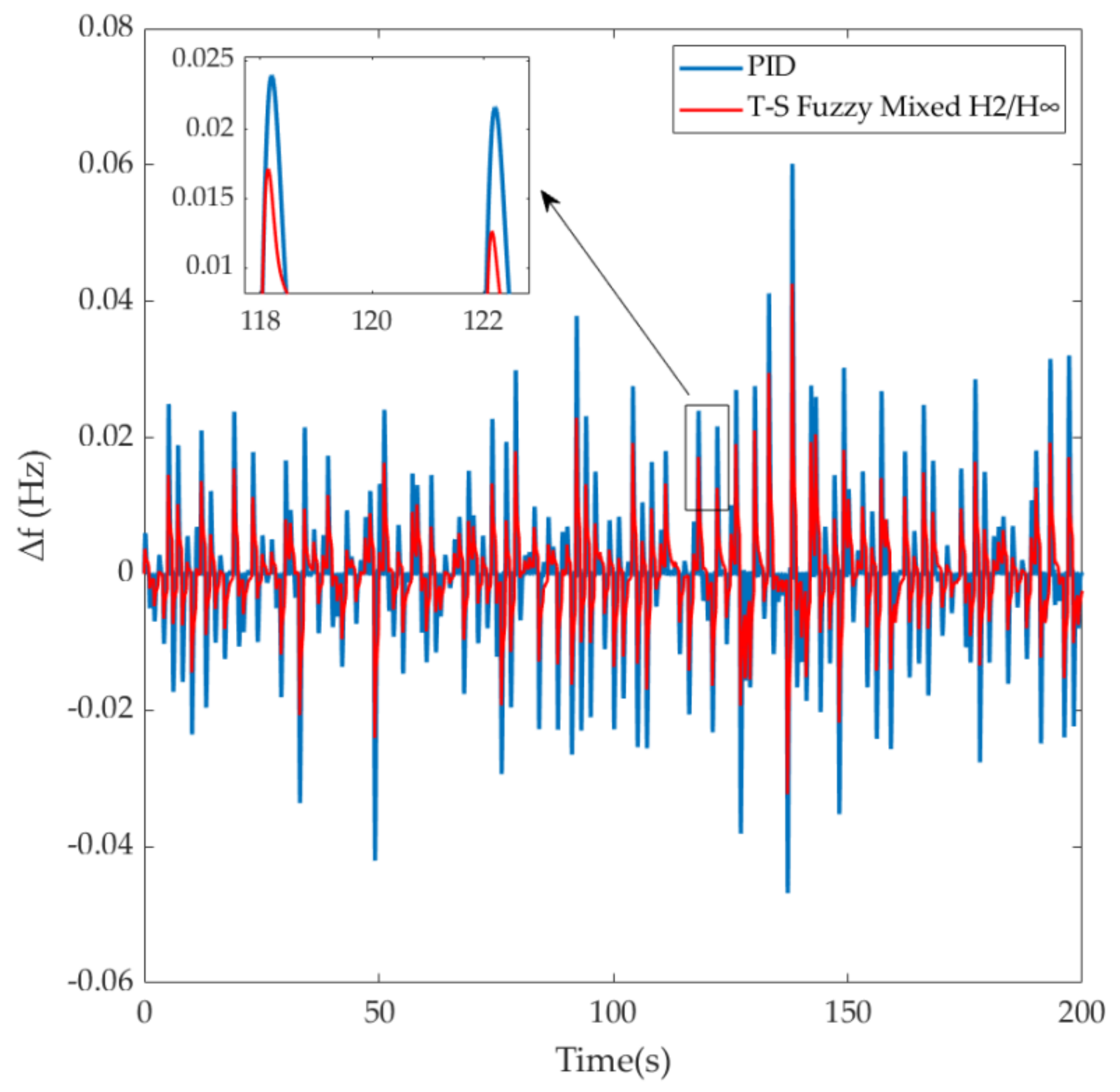 Energies 15 04771 g019