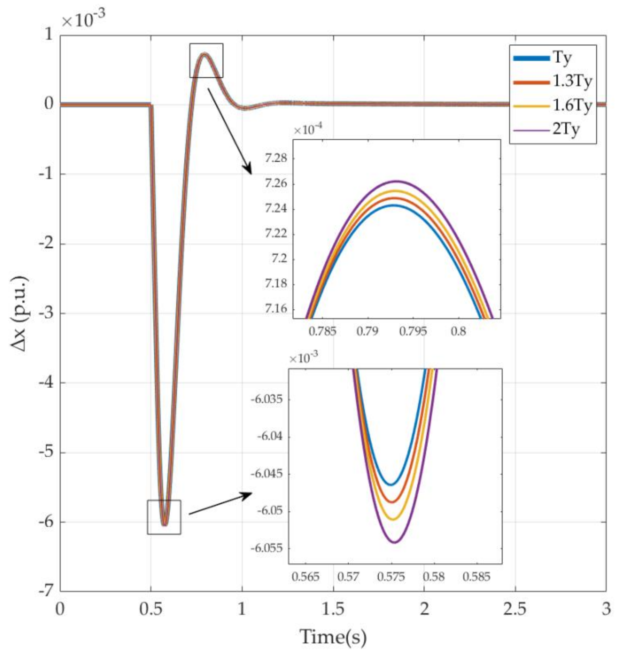 Energies 15 04771 g020