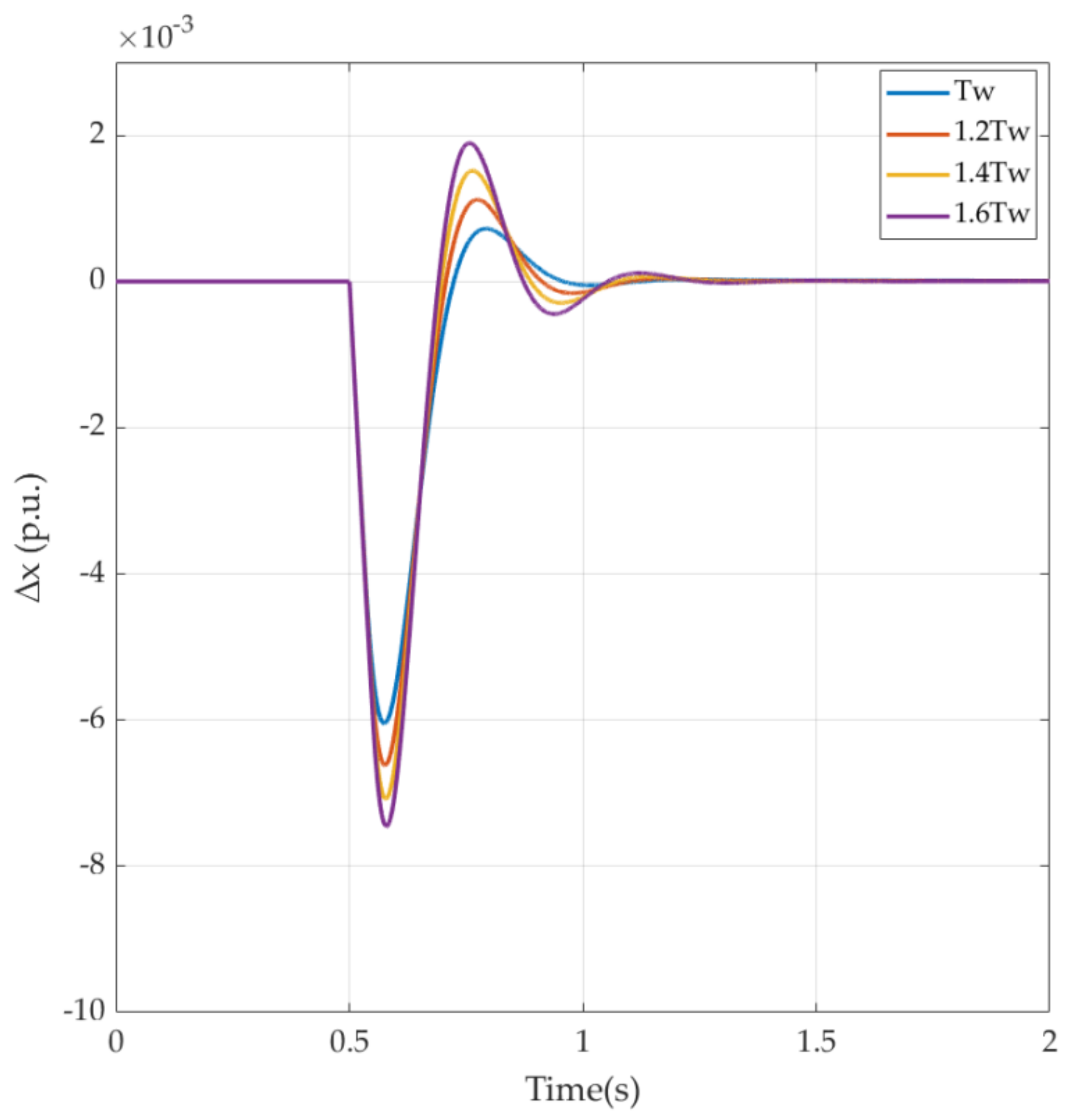 Energies 15 04771 g022