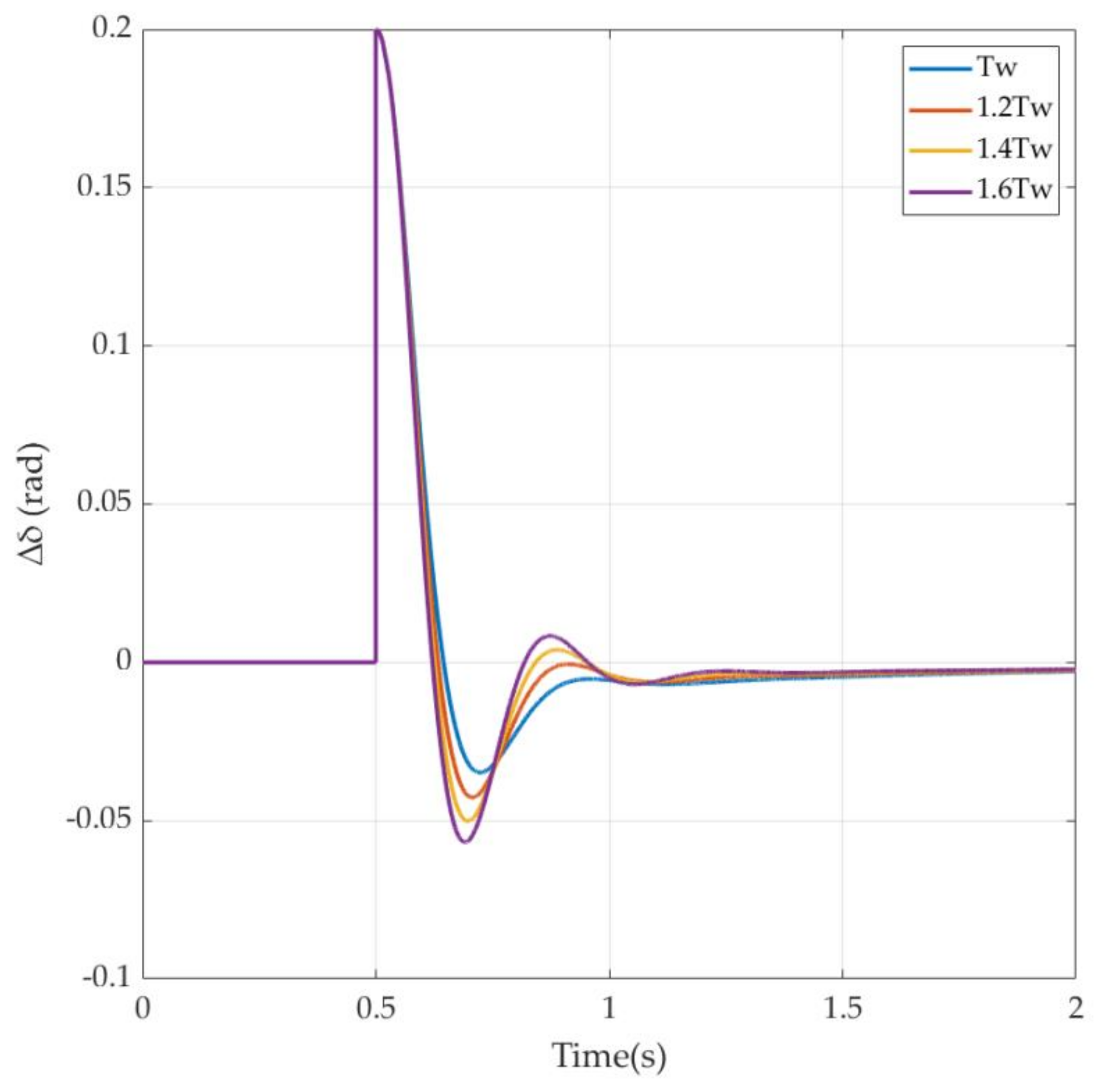 Energies 15 04771 g023