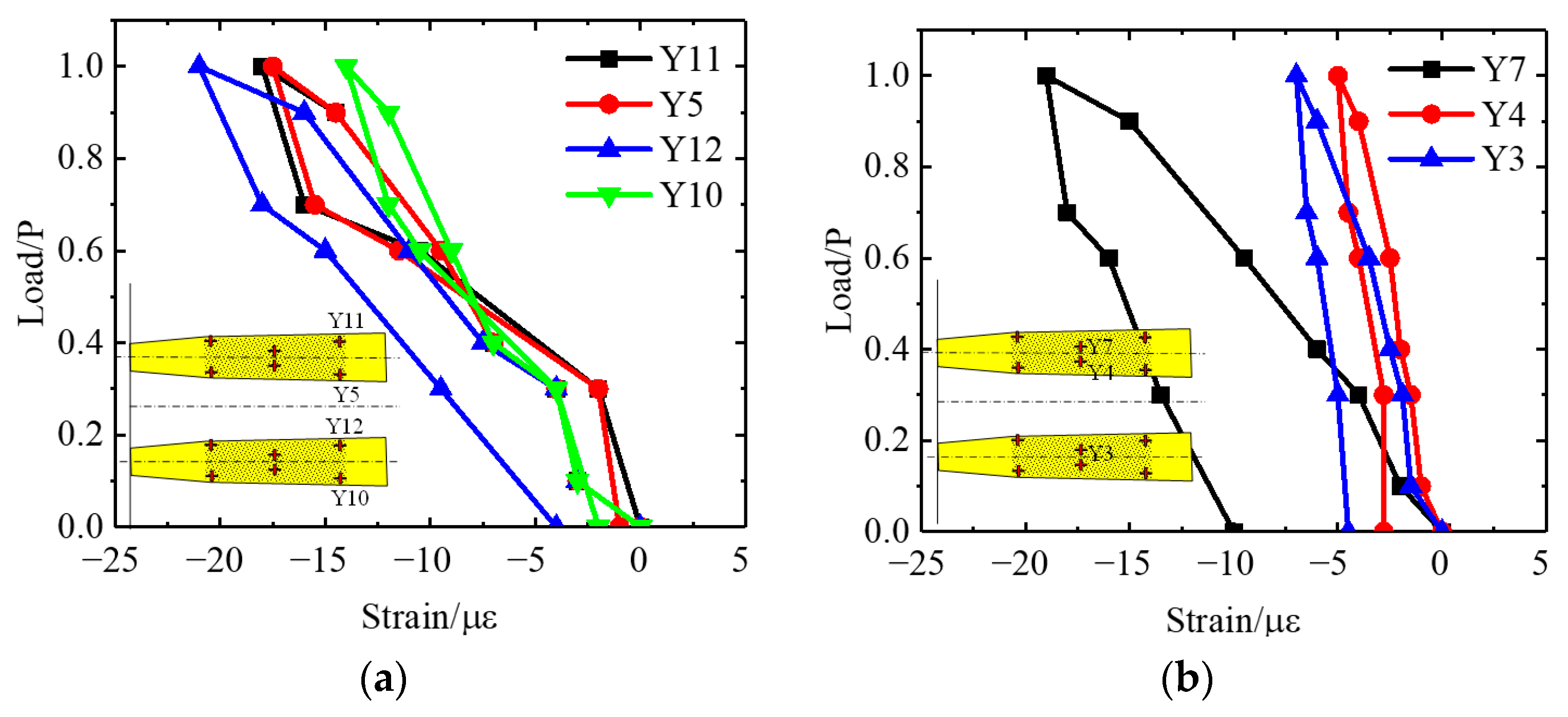 Energies 15 04772 g008a
