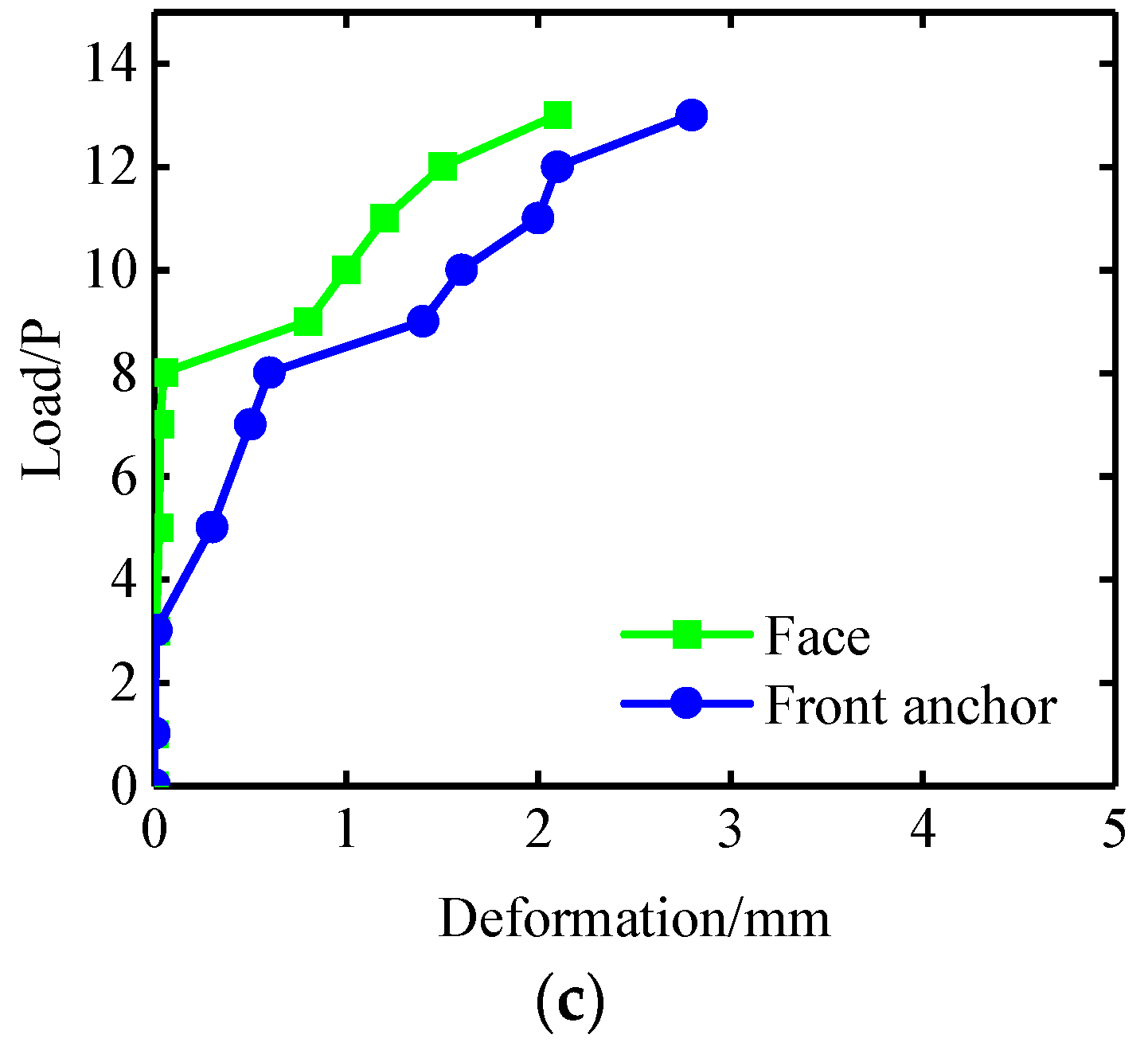 Energies 15 04772 g009b