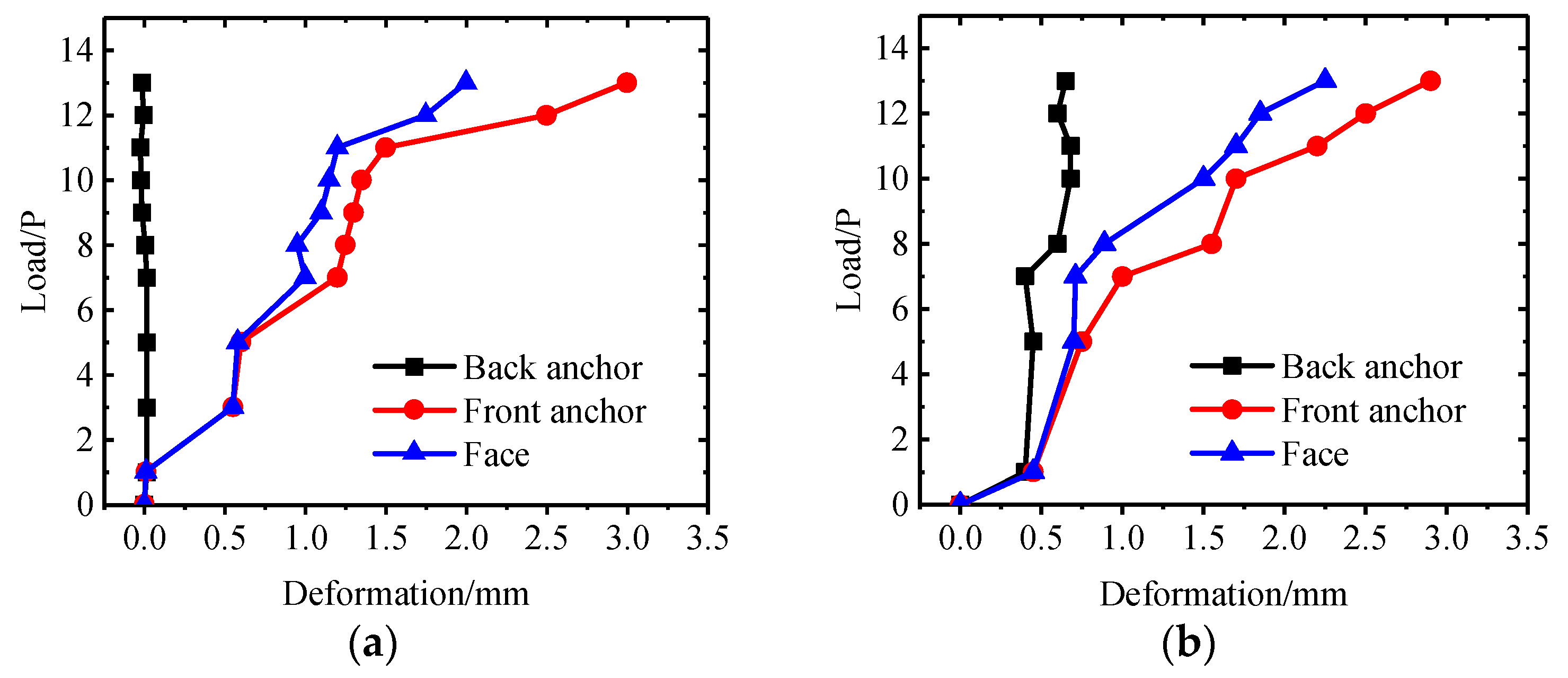 Energies 15 04772 g010a