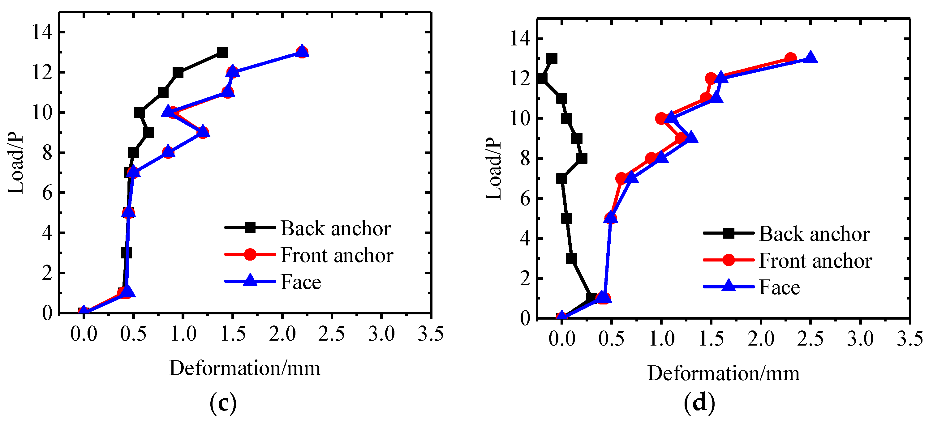 Energies 15 04772 g010b