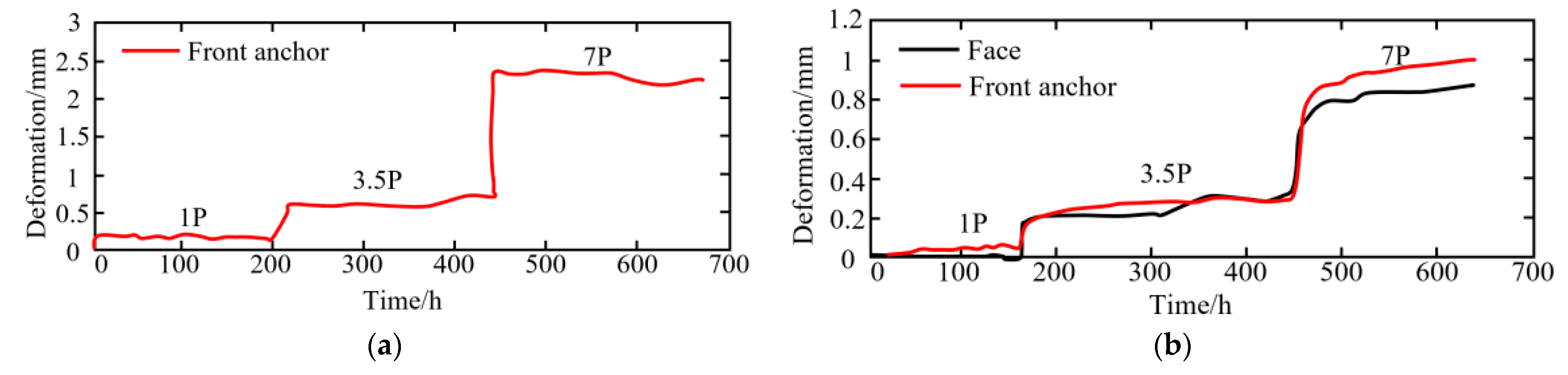 Energies 15 04772 g013