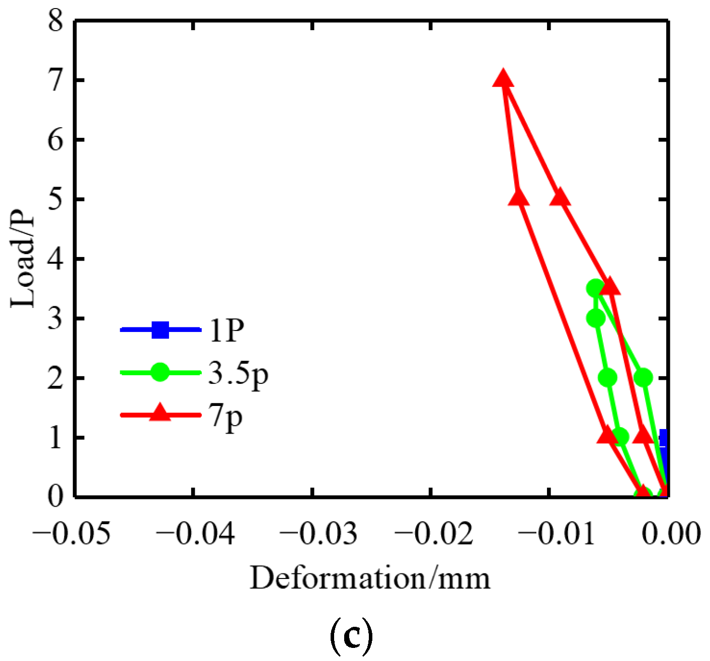 Energies 15 04772 g017b