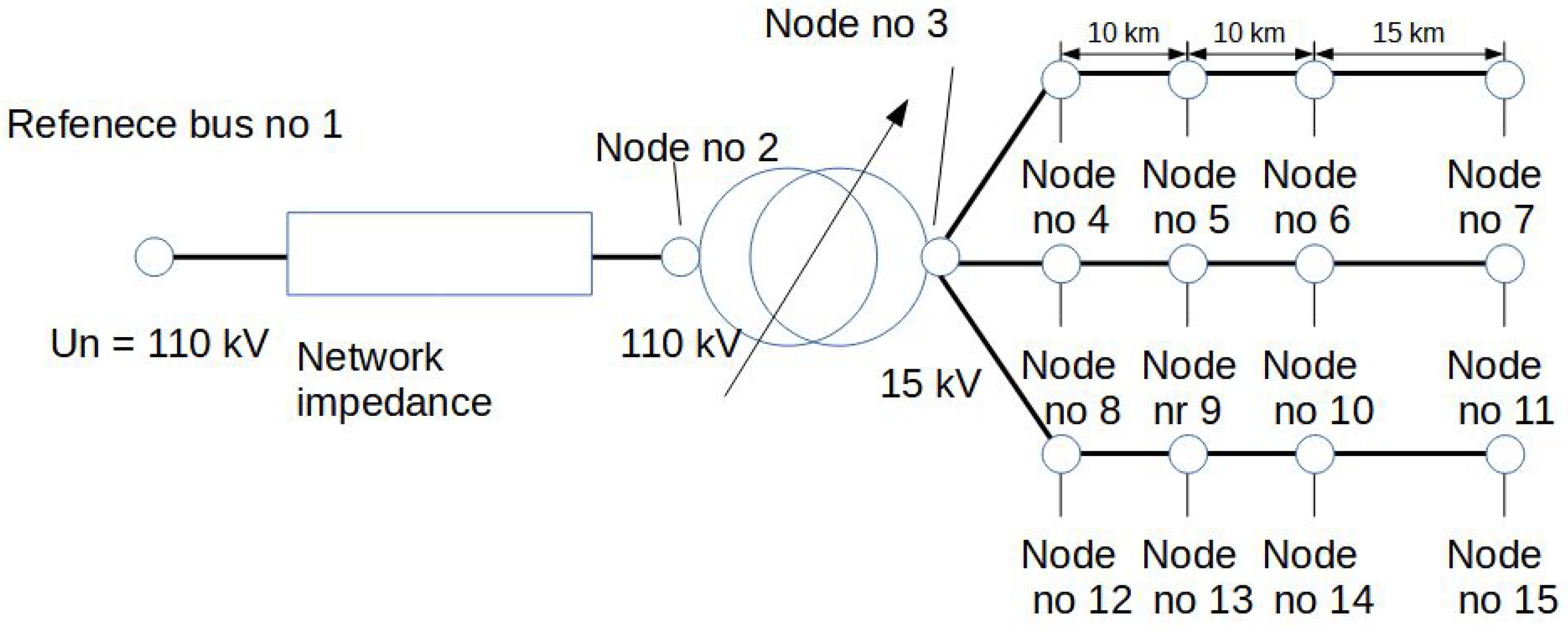Energies 15 04773 g003 550