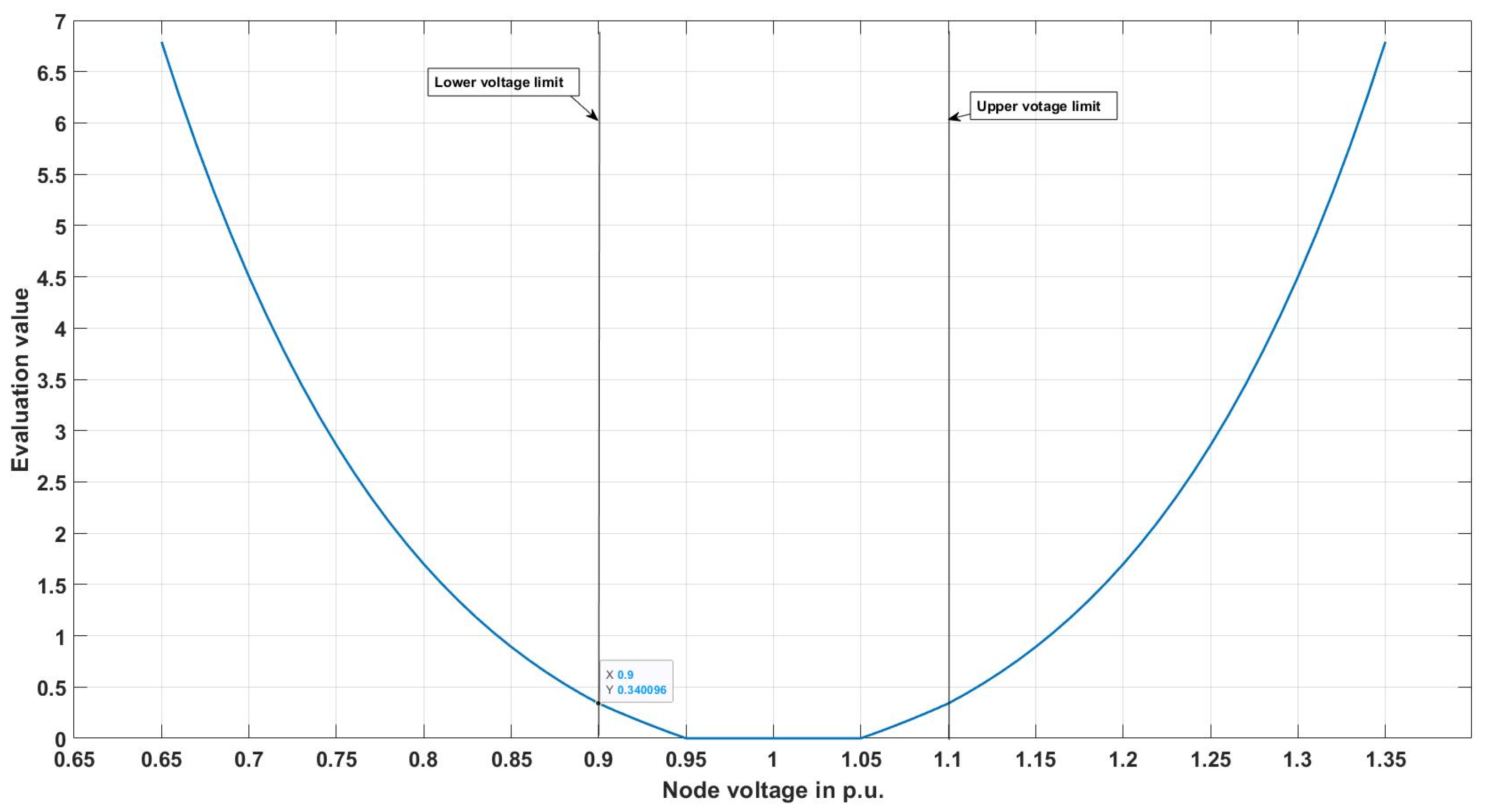 Energies 15 04773 g005 550