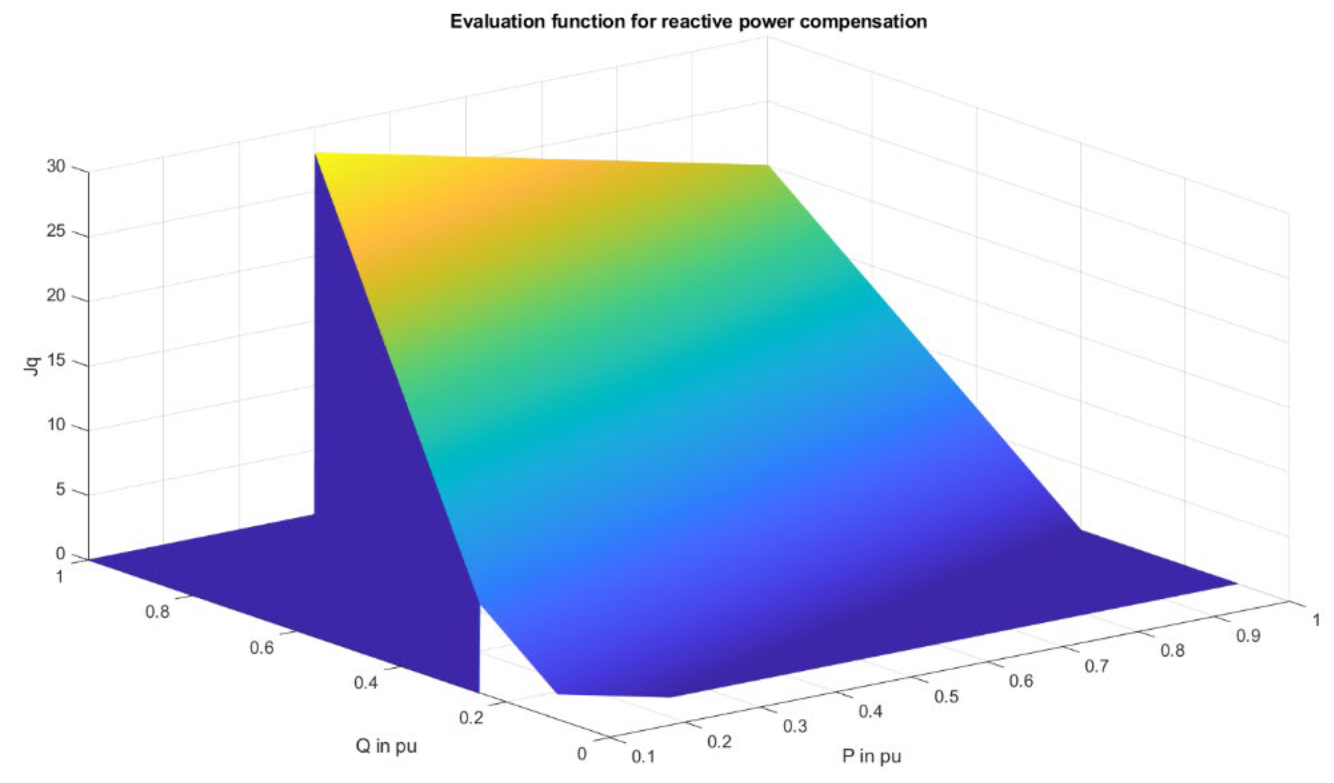 Energies 15 04773 g006 550