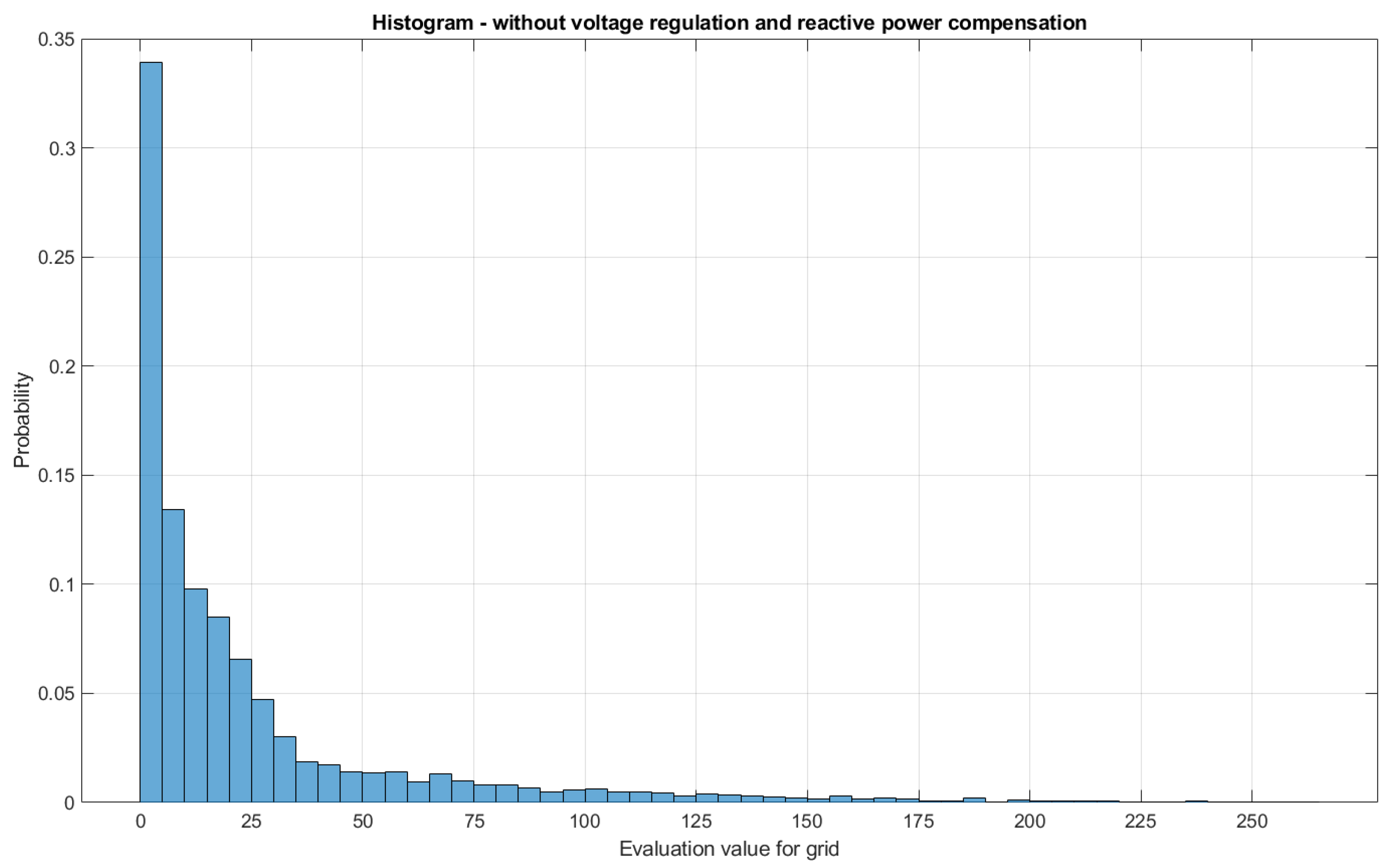 Energies 15 04773 g008 550