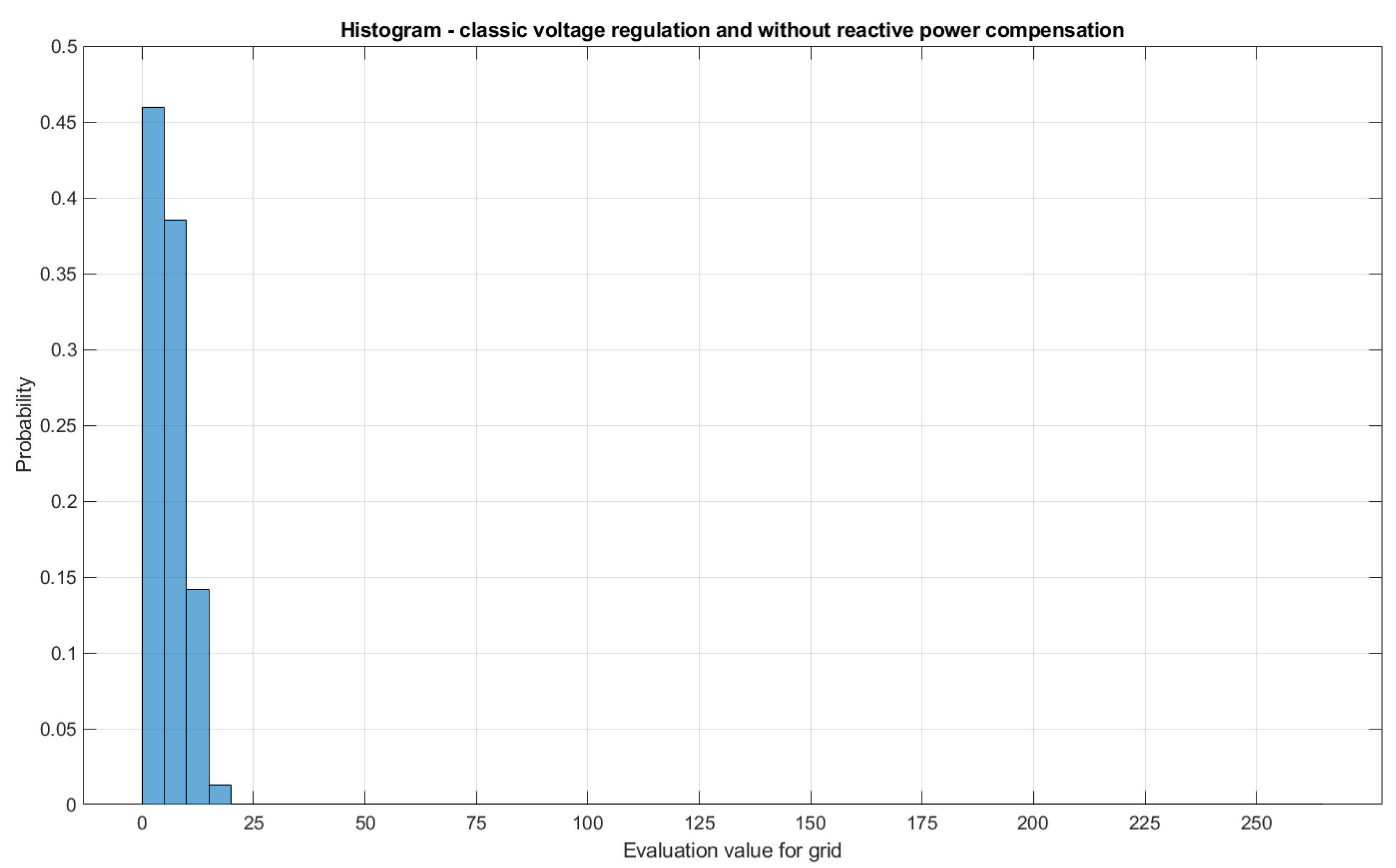 Energies 15 04773 g009 550