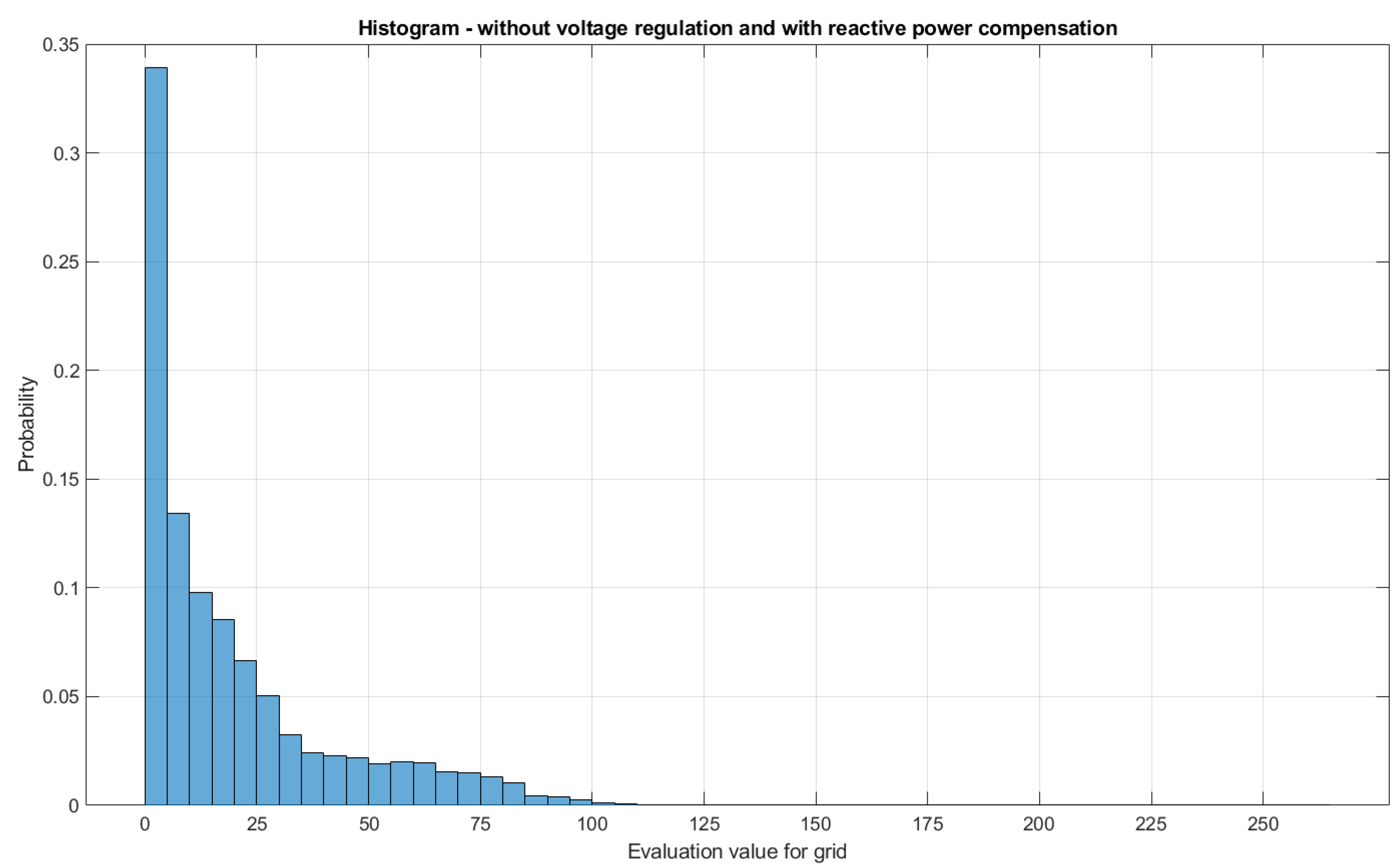 Energies 15 04773 g011 550