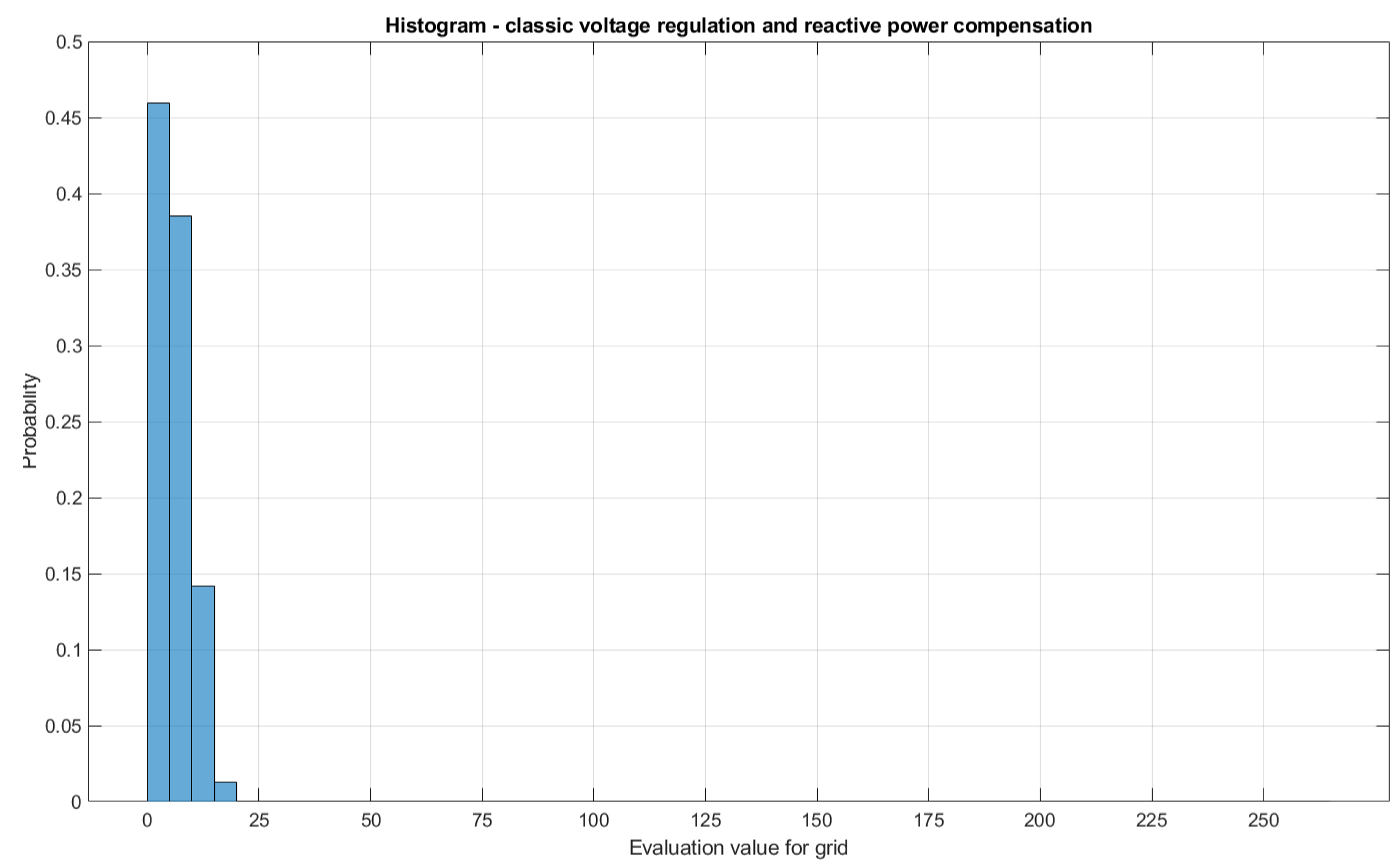 Energies 15 04773 g012 550