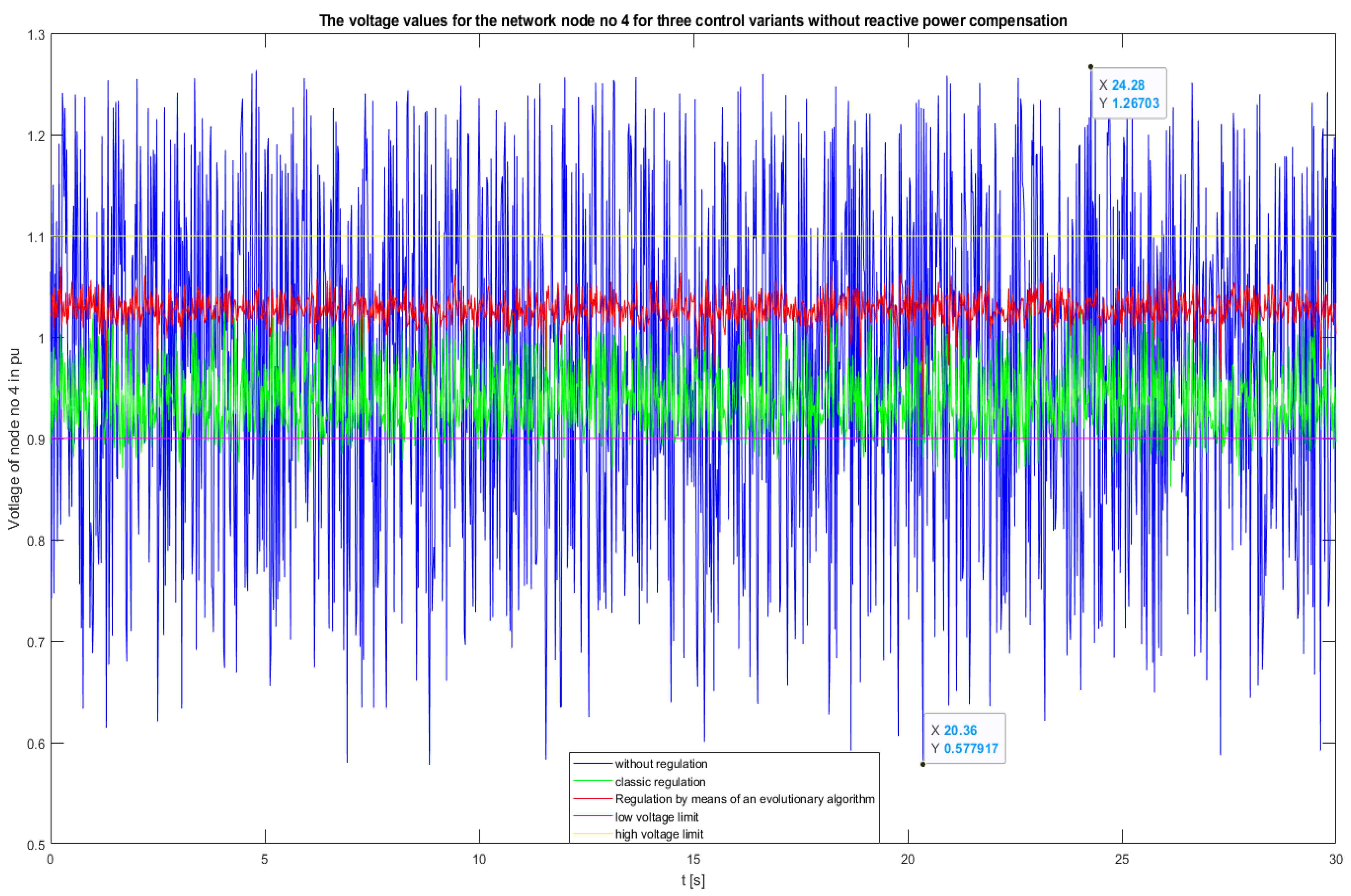 Energies 15 04773 g013 550