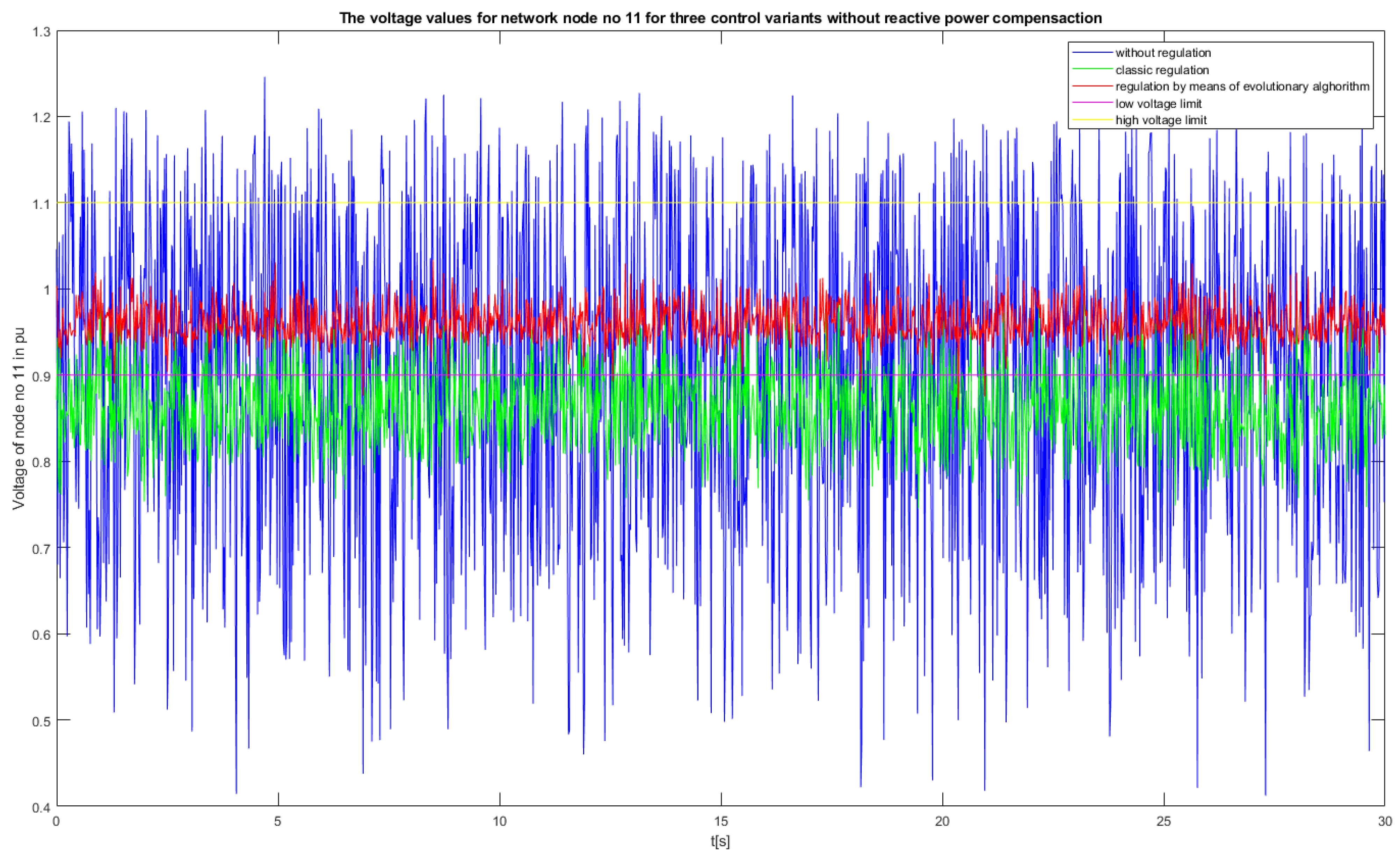 Energies 15 04773 g015 550