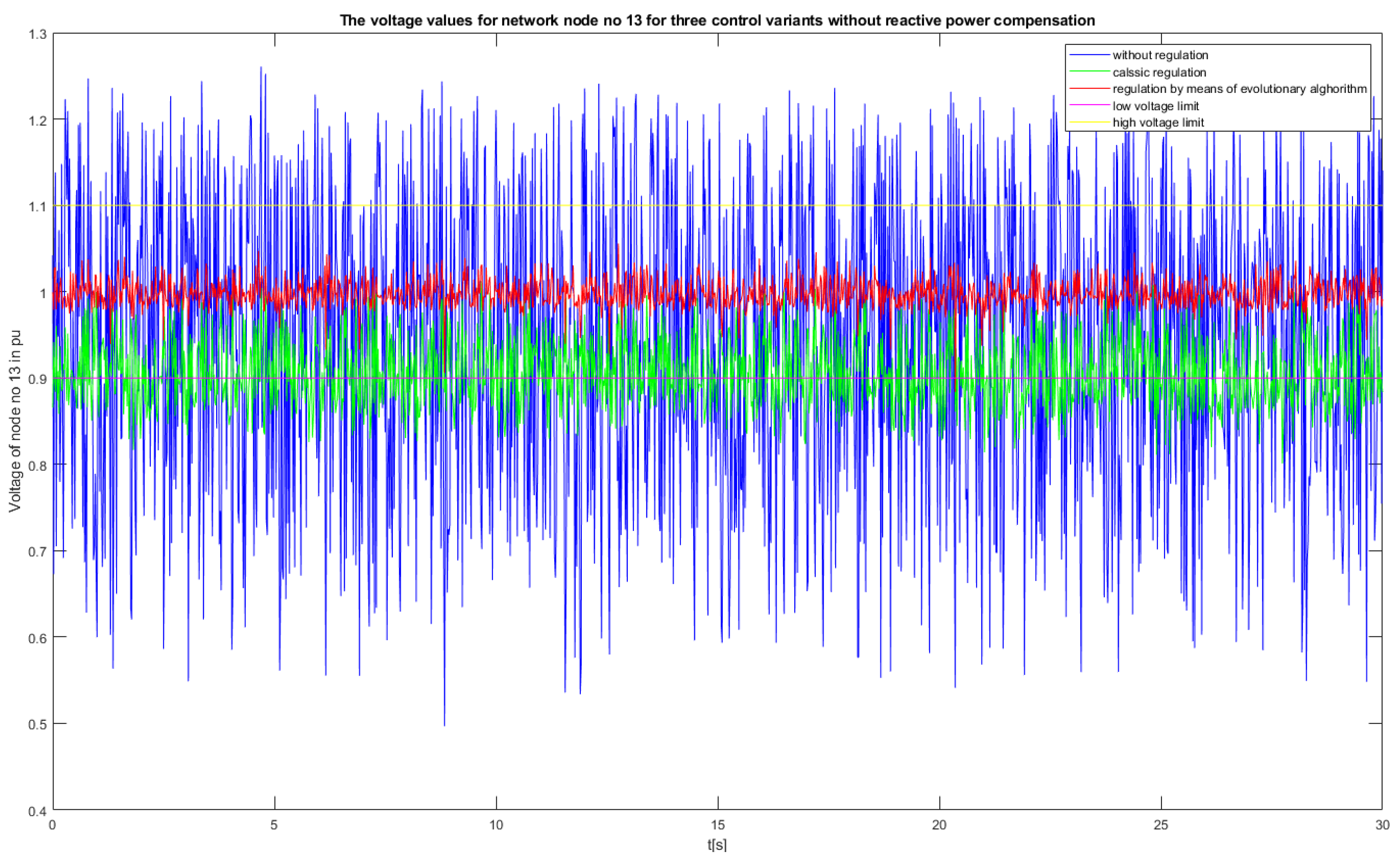 Energies 15 04773 g016 550