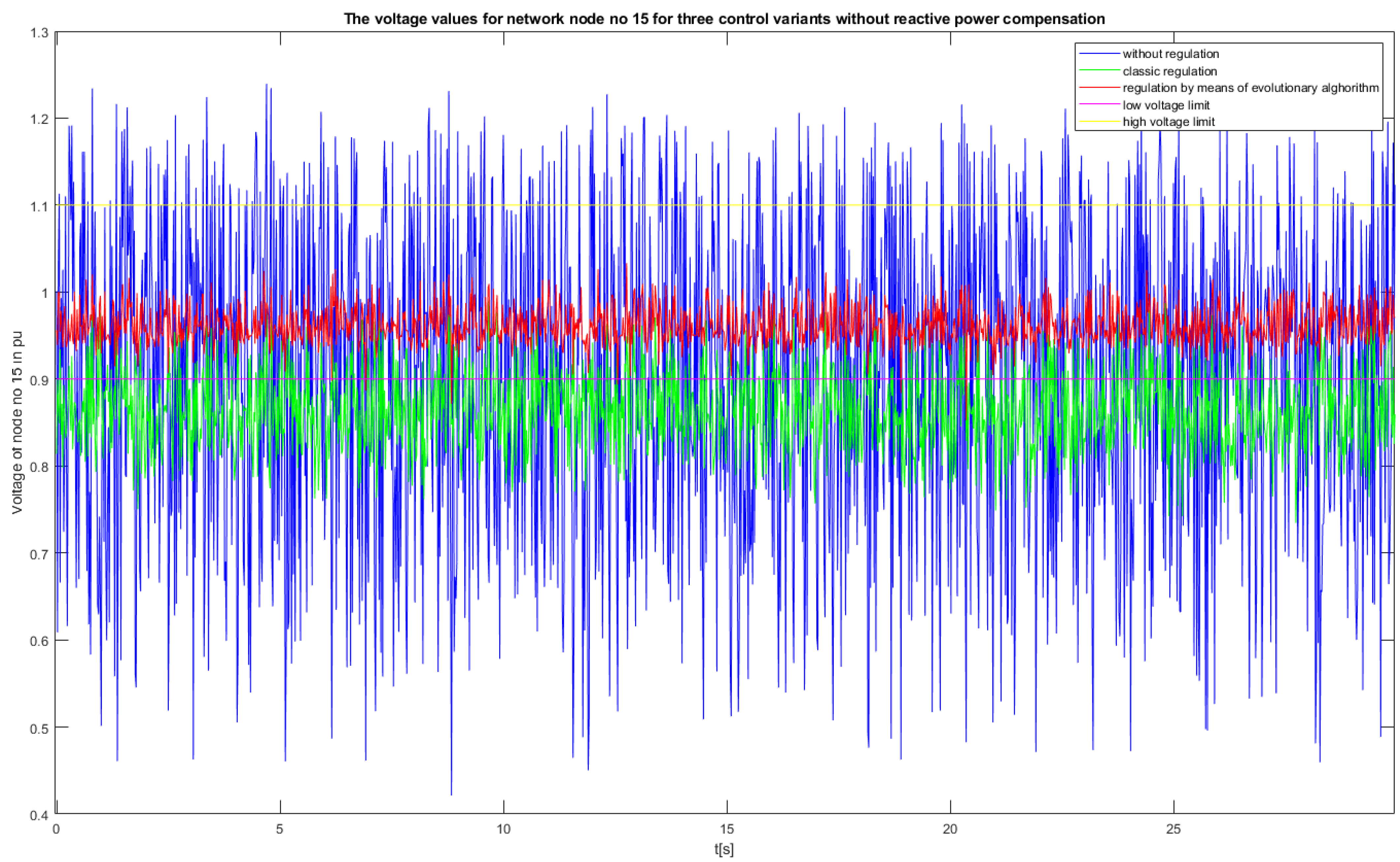 Energies 15 04773 g017 550