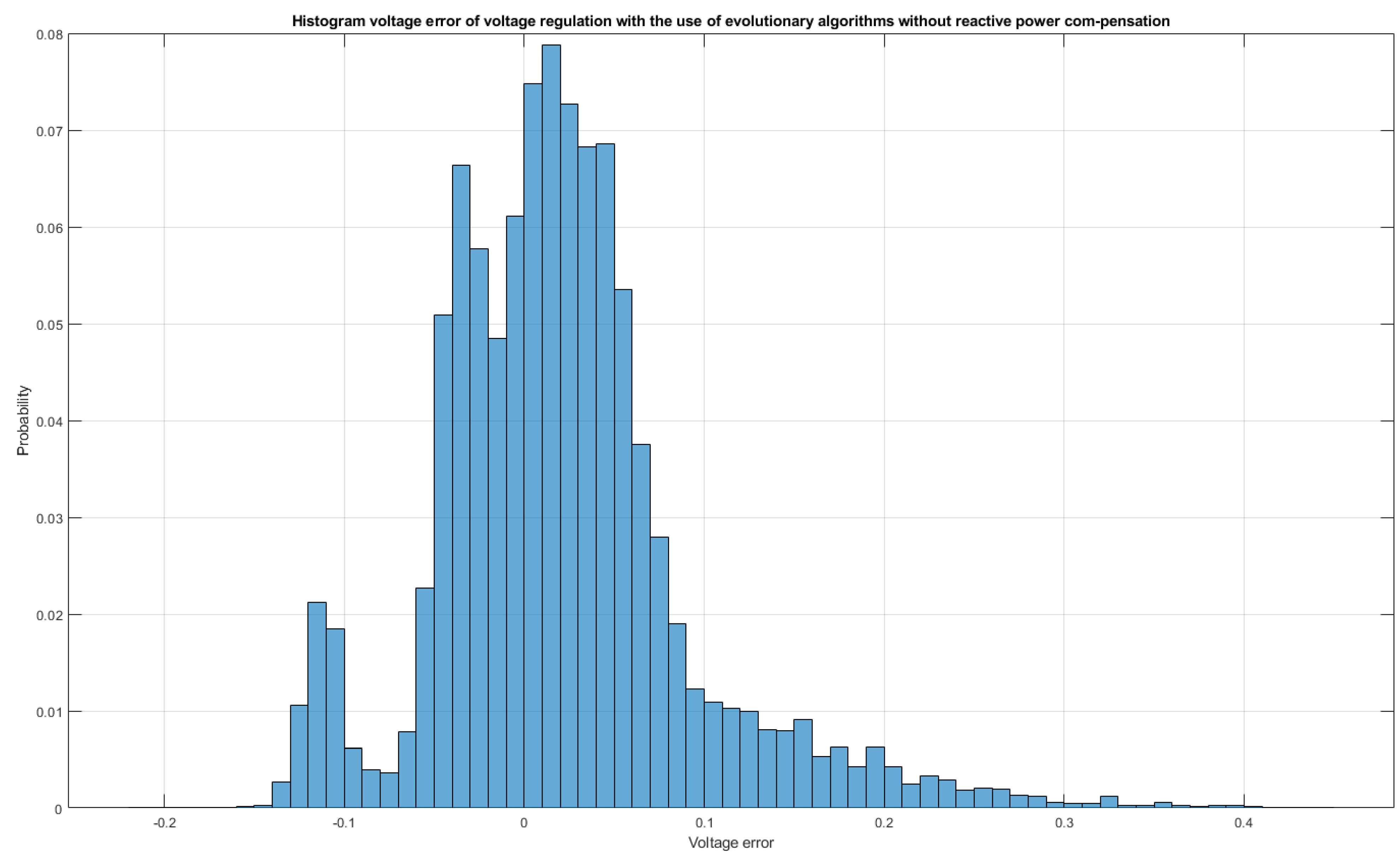 Energies 15 04773 g019 550