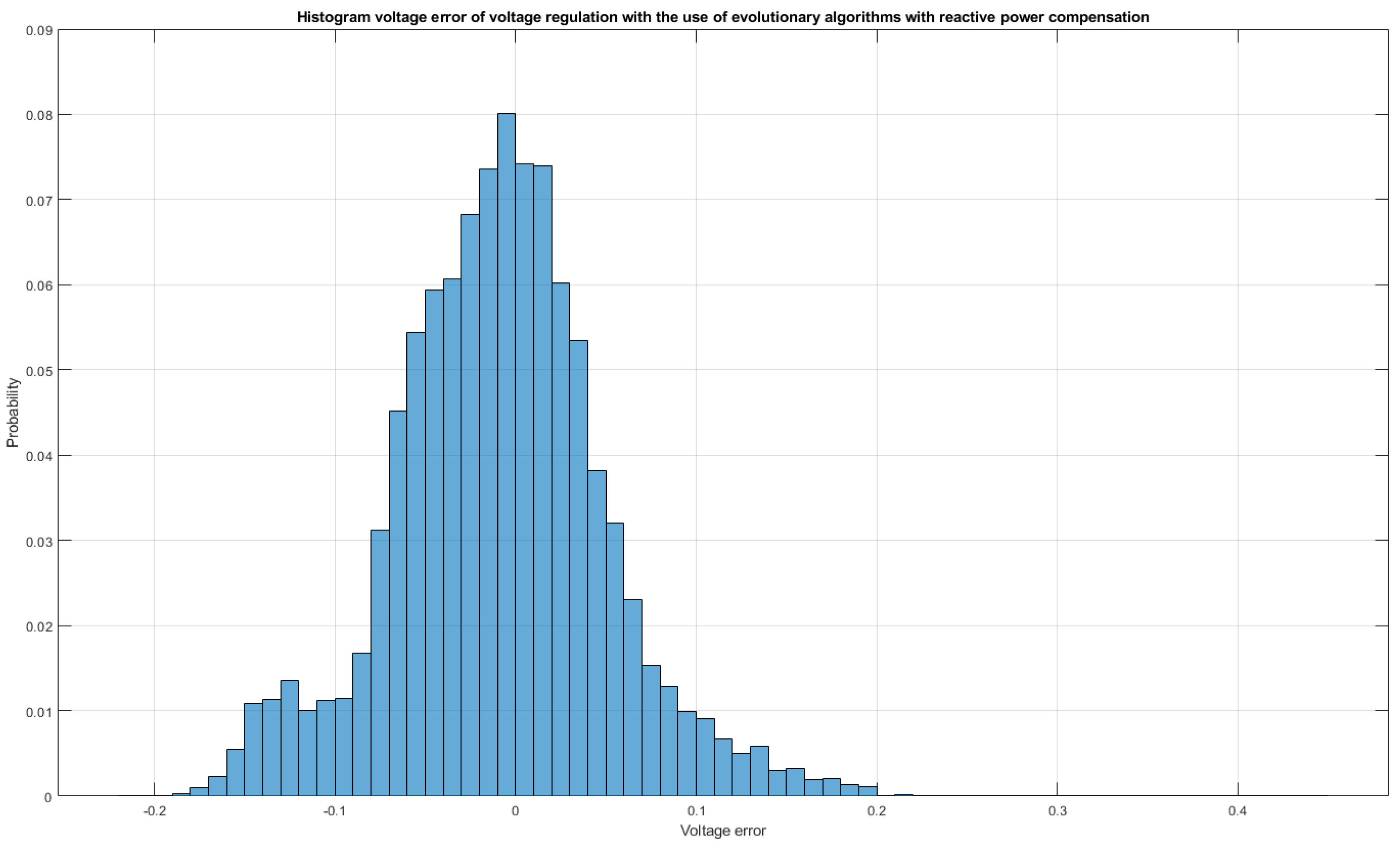 Energies 15 04773 g020 550