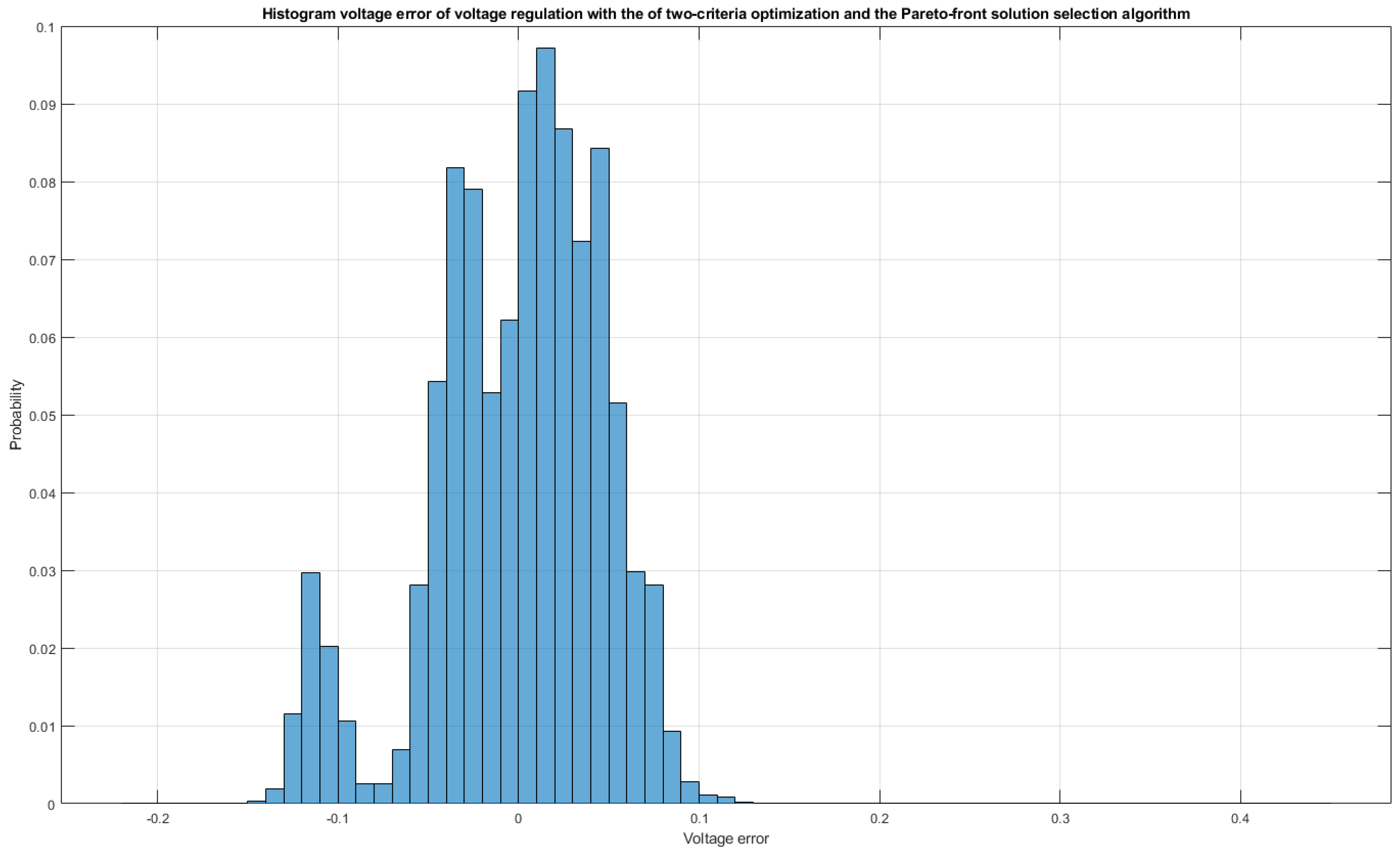 Energies 15 04773 g021 550