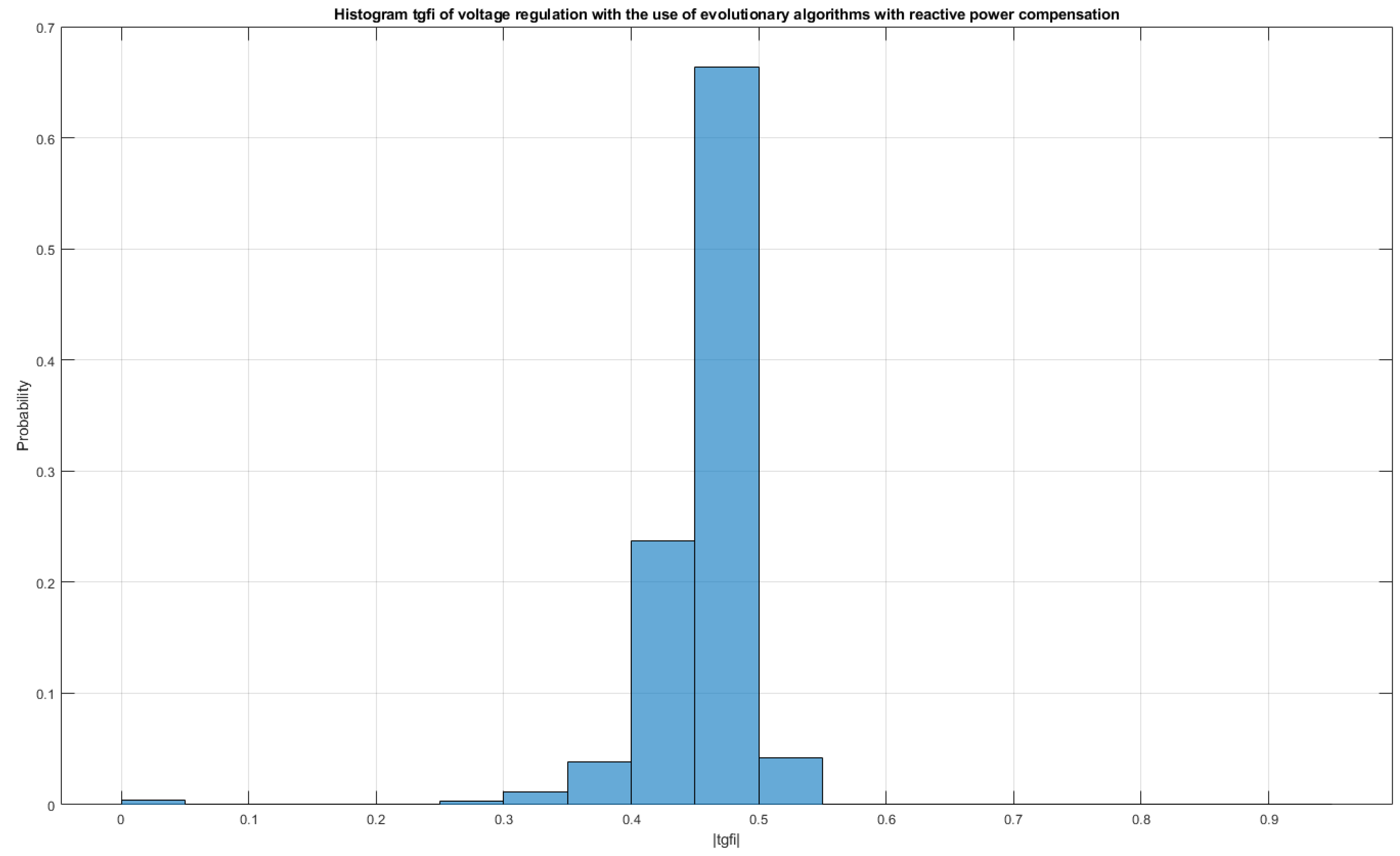 Energies 15 04773 g023 550