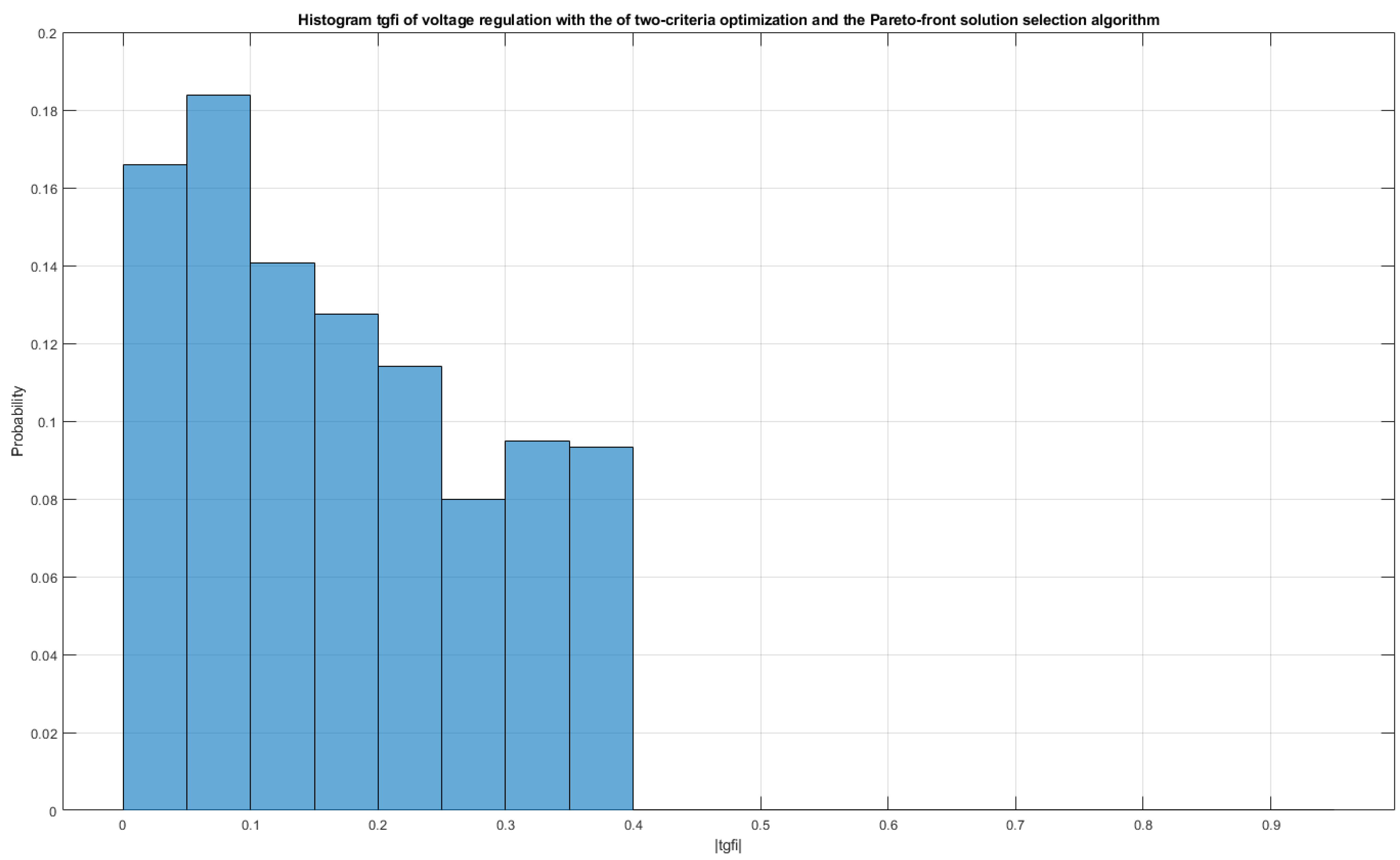 Energies 15 04773 g024 550