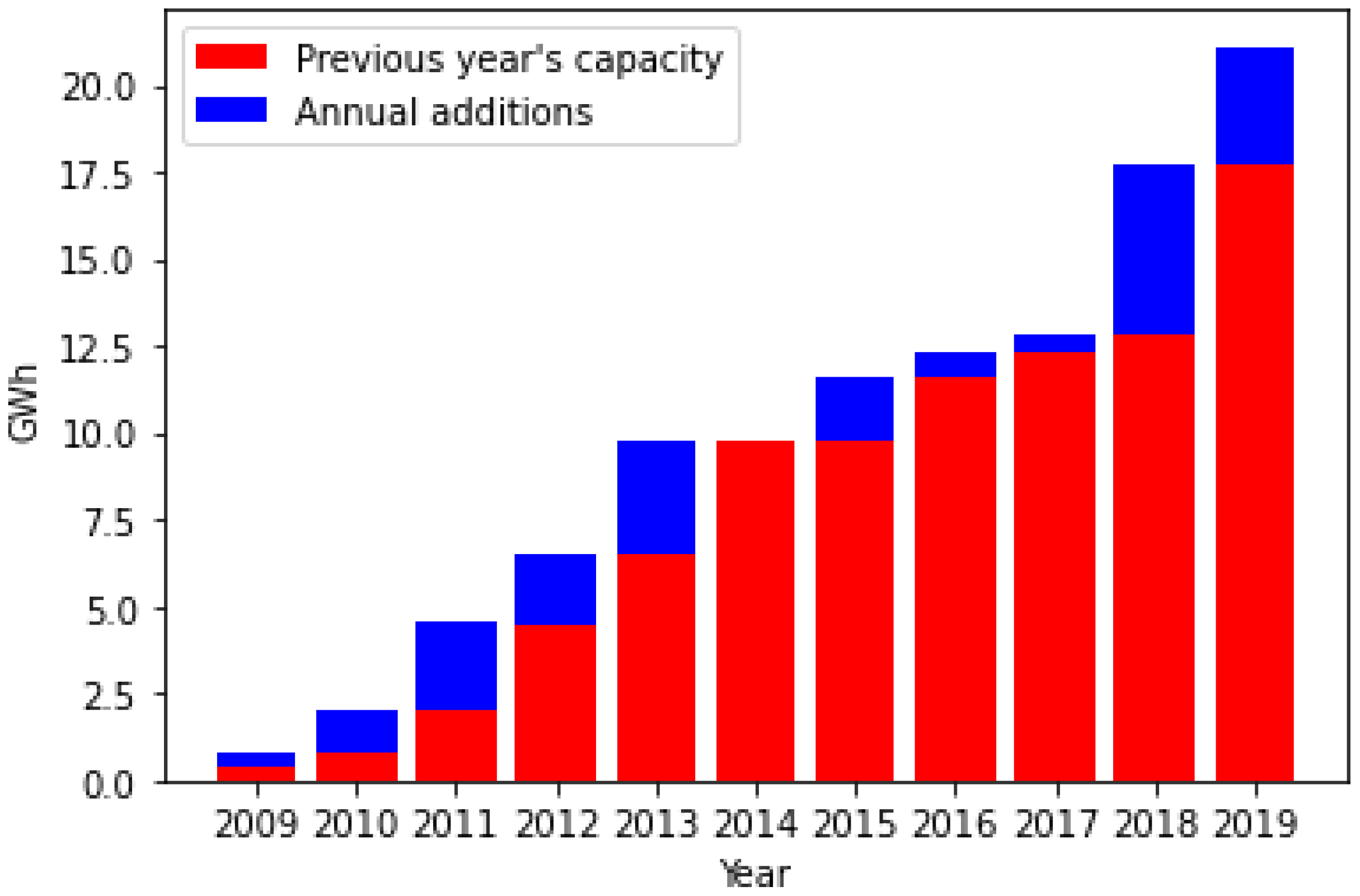Energies 15 04774 g001 Energies 15 04774 g001